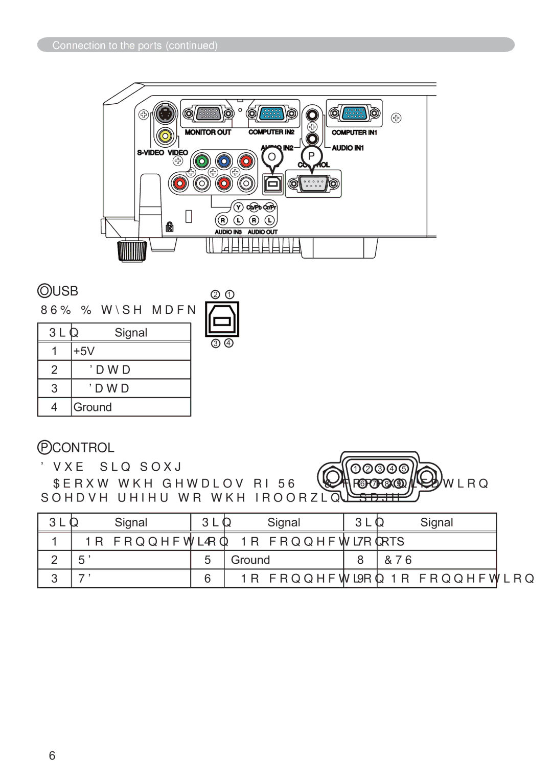 Hitachi CP-X2511, CP-X2011, CP-X3511, CP-X3010Z, CP-X3011 user manual Usb, Control, +5V, Rts 