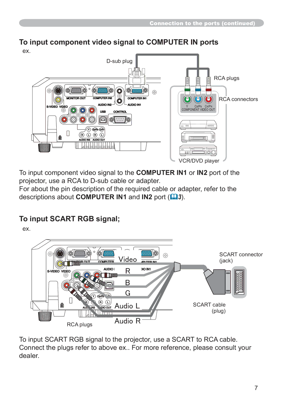 Hitachi CP-X3011, CP-X2011, CP-X3511, CP-X3010Z, CP-X2511 user manual VxeSoxj, $Frqqhfwruv, Mdfn 