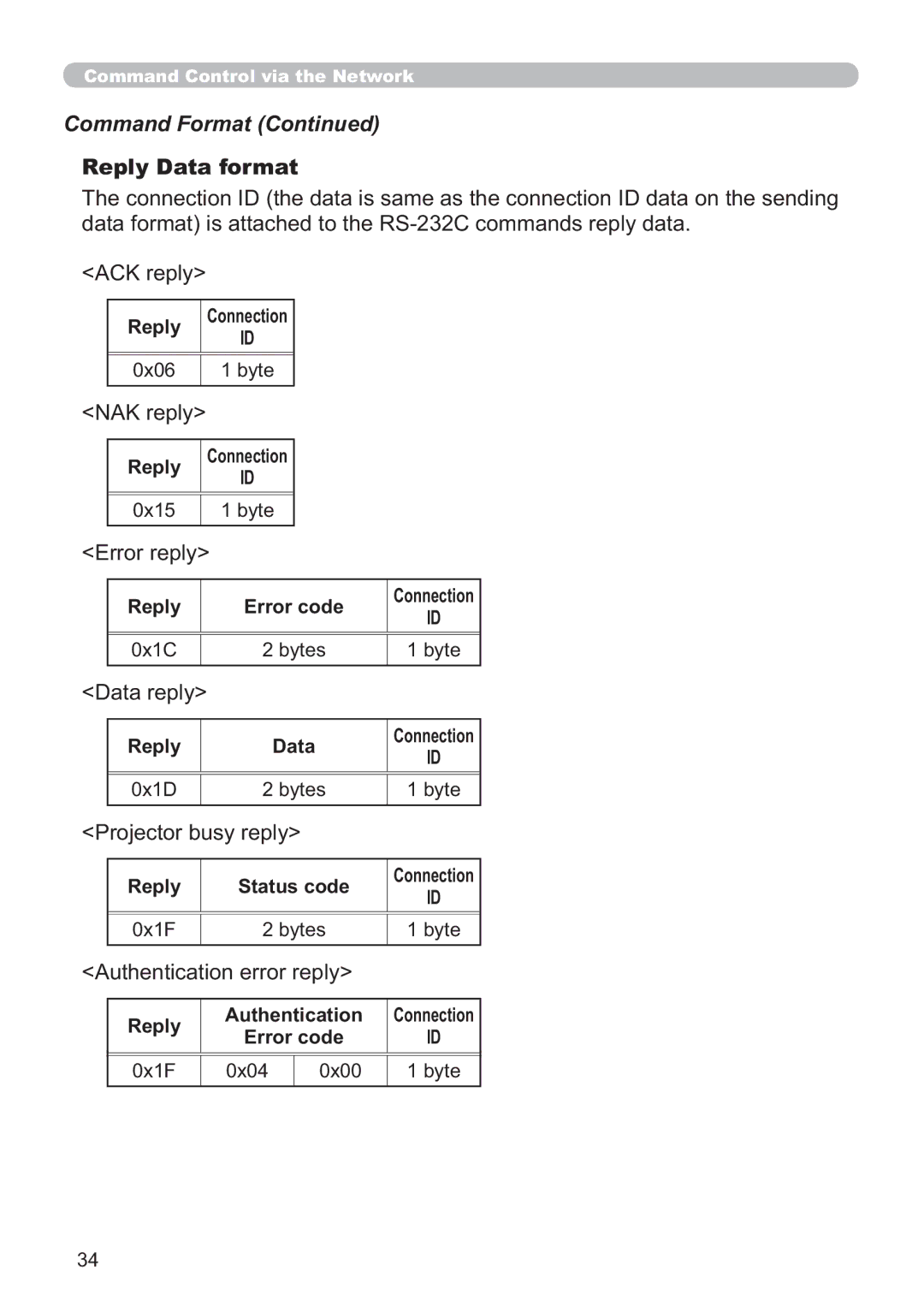 Hitachi CP-X205, CP-X305 user manual Command Format, 5HSO\DWDIRU DW, DwdUhso, $XwkhqwlfdwlrqHuuruUhso 