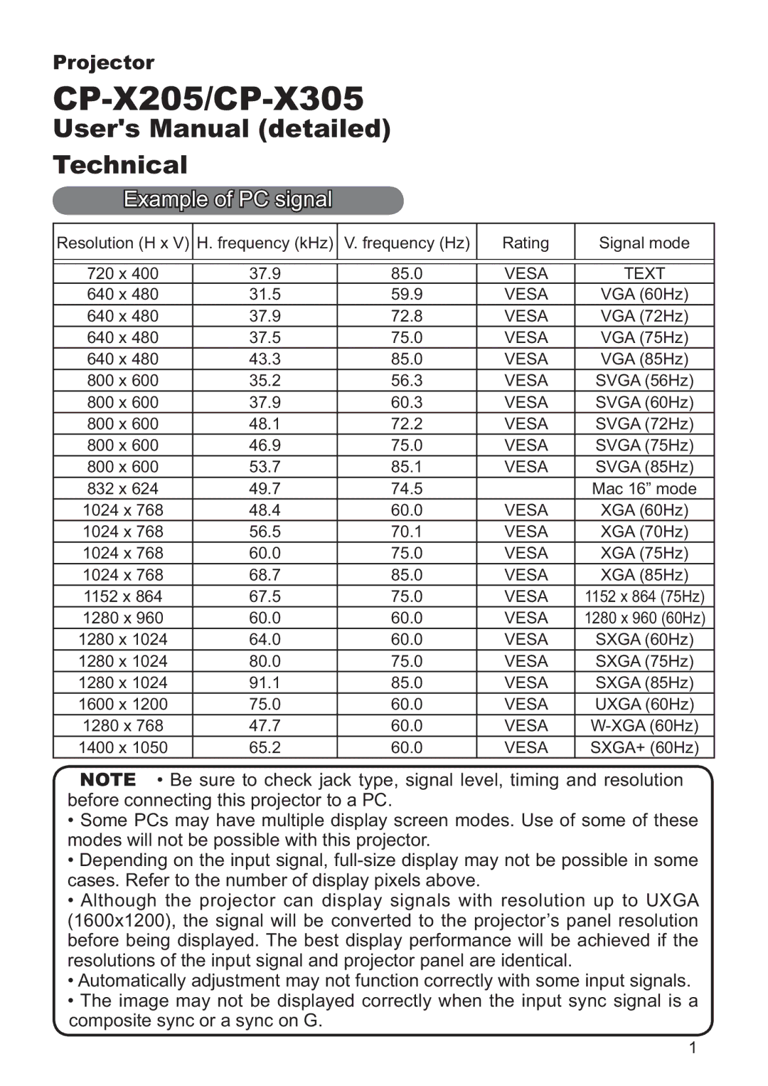 Hitachi CP-X205, CP-X305 user manual Example of PC signal, Vesa Text 