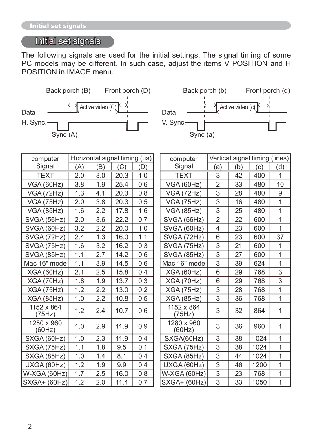 Hitachi CP-X305, CP-X205 user manual Initial set signals 