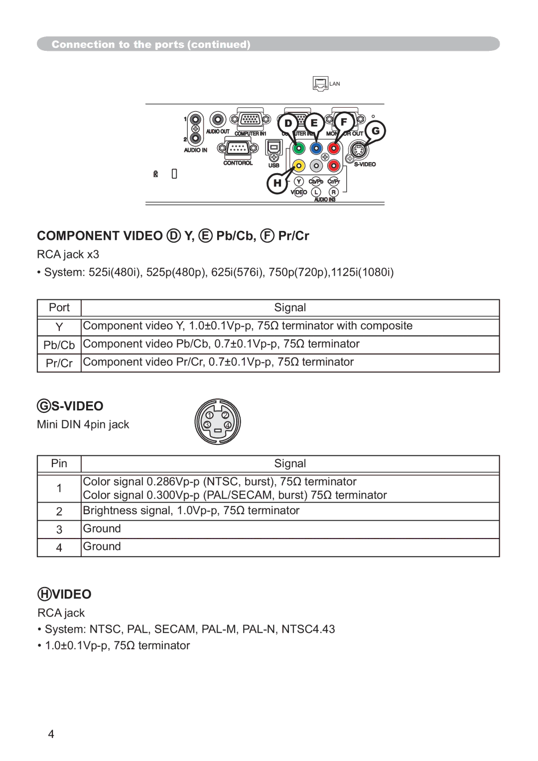 Hitachi CP-X305, CP-X205 user manual Component Video D Y, E Pb/Cb, F Pr/Cr 