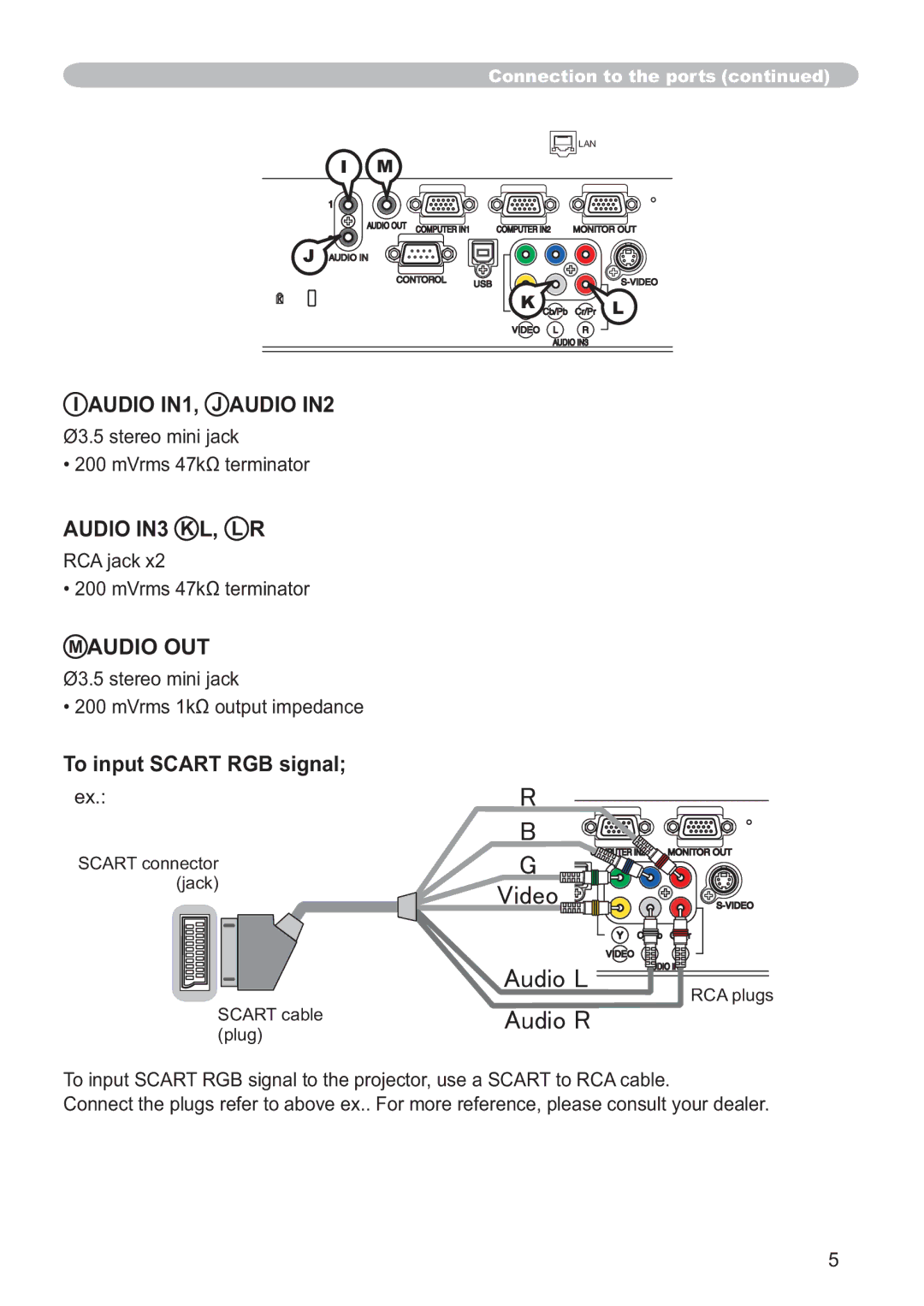 Hitachi CP-X205, CP-X305 user manual Audio IN1, J Audio IN2, Audio IN3 K L, L R, Audio OUT, To input Scart RGB signal 