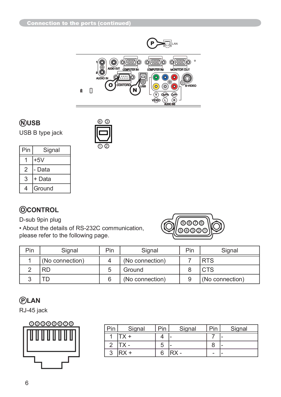 Hitachi CP-X305, CP-X205 user manual Usb, Control, Lan, Rts, Cts 