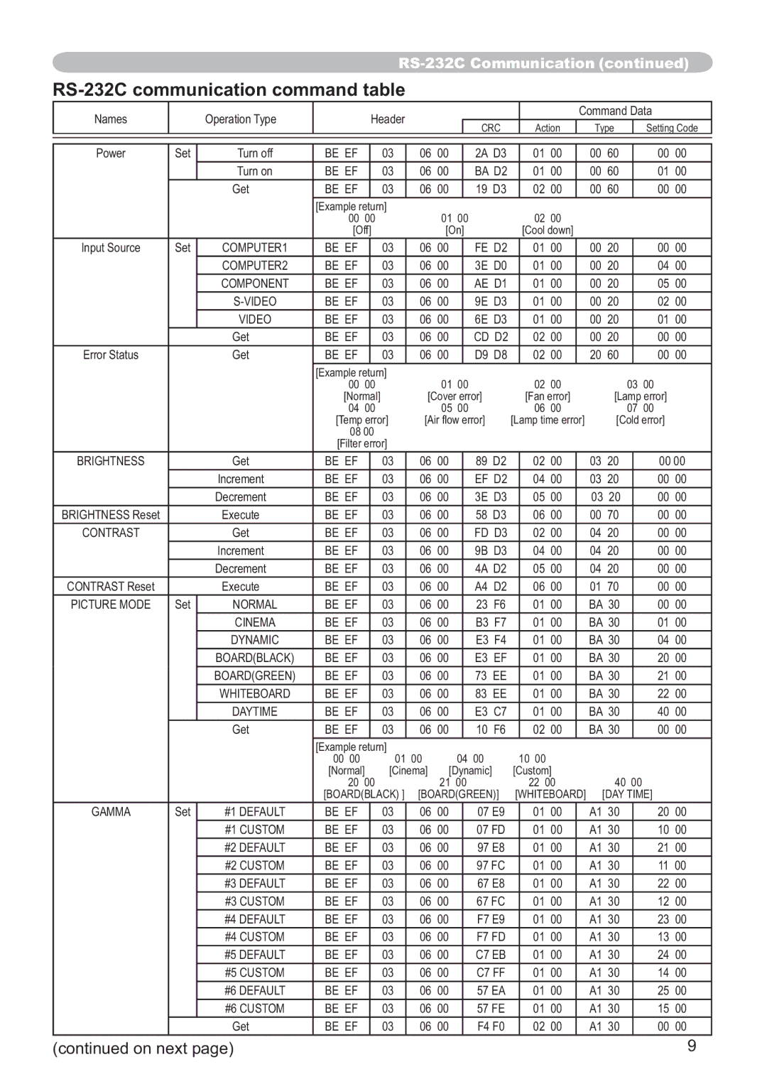 Hitachi CP-X205, CP-X305 user manual RS-232C communication command table, On next 