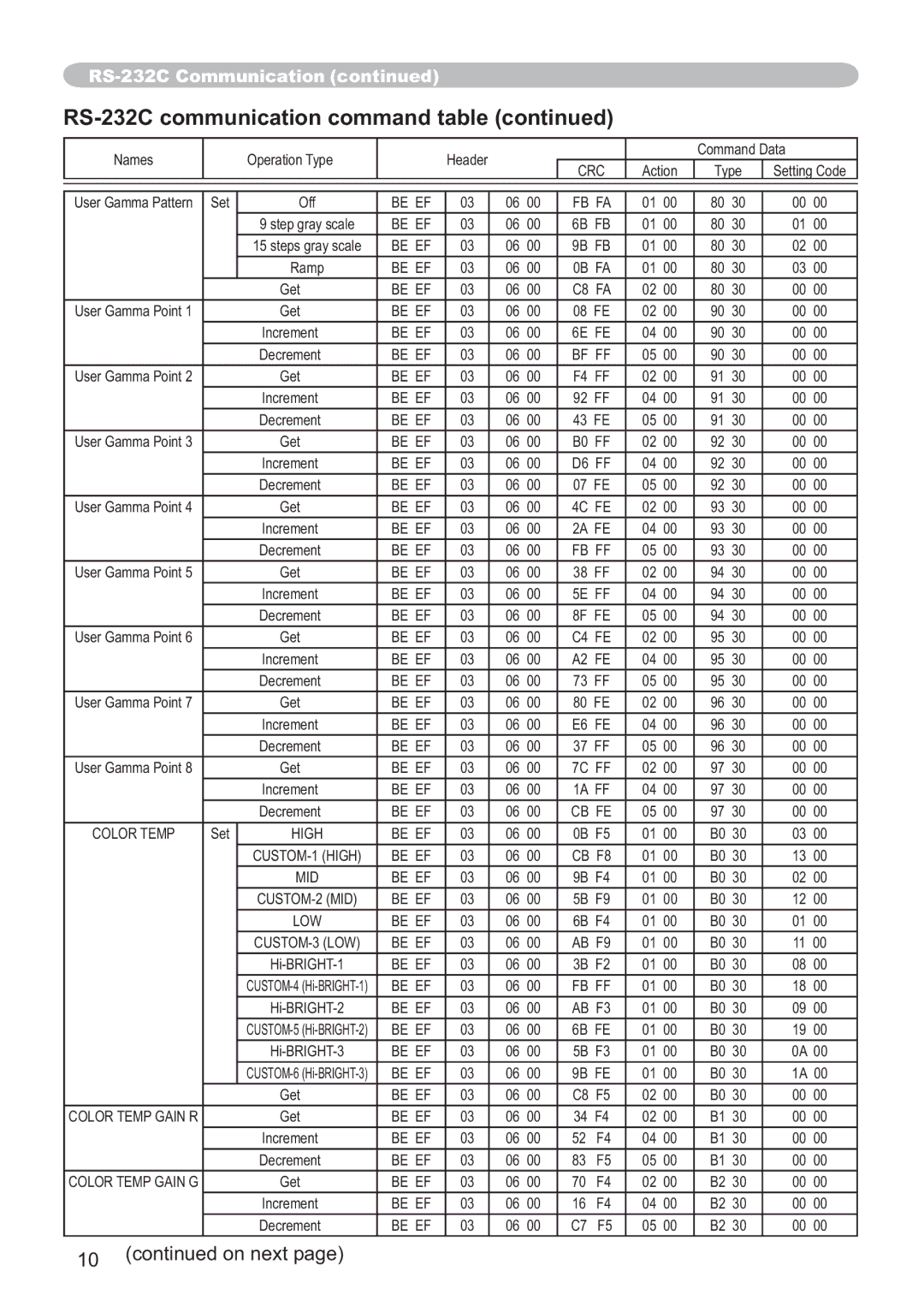 Hitachi CP-X305, CP-X205 user manual Crc 