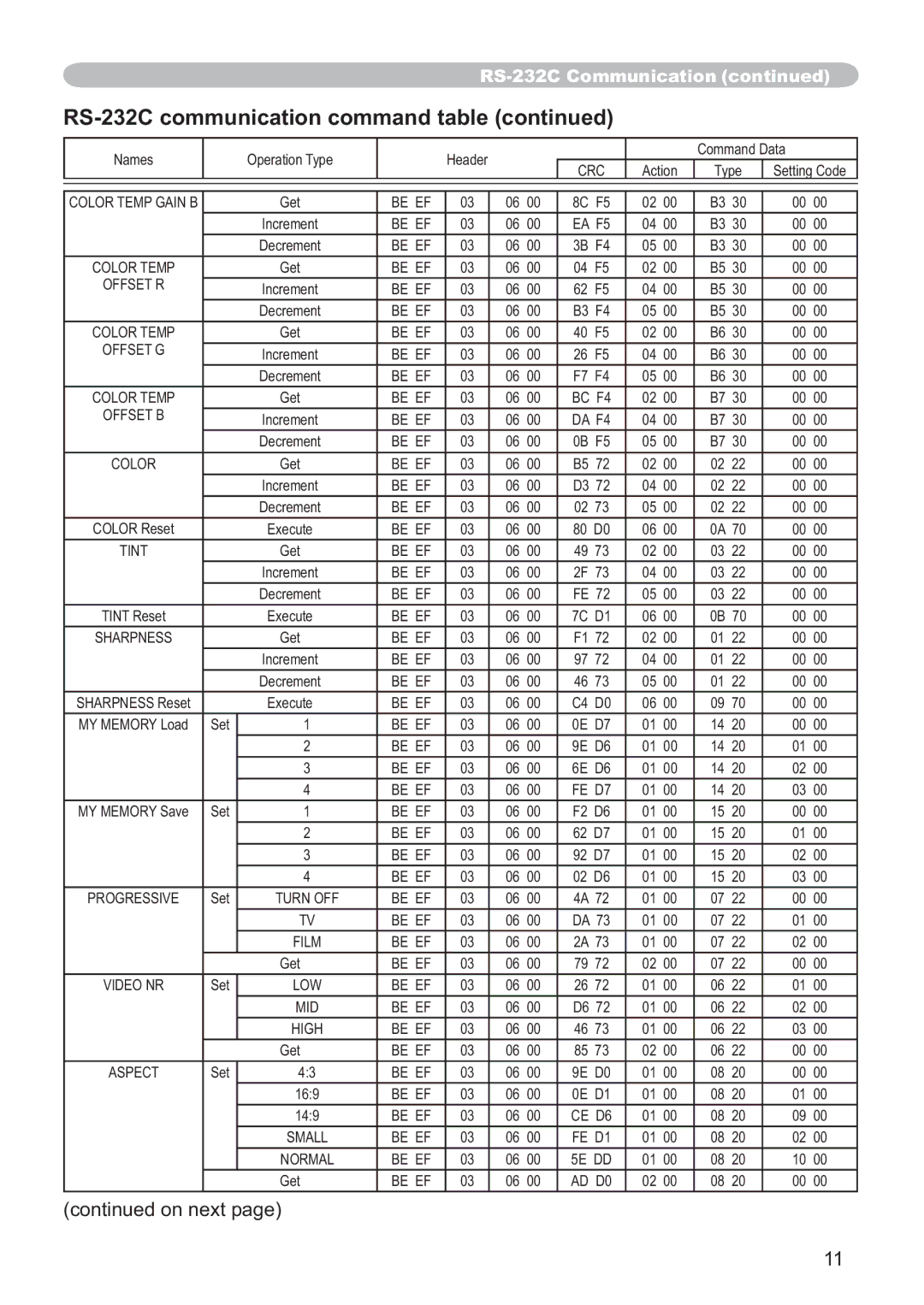 Hitachi CP-X205, CP-X305 user manual Color Temp Gain B 