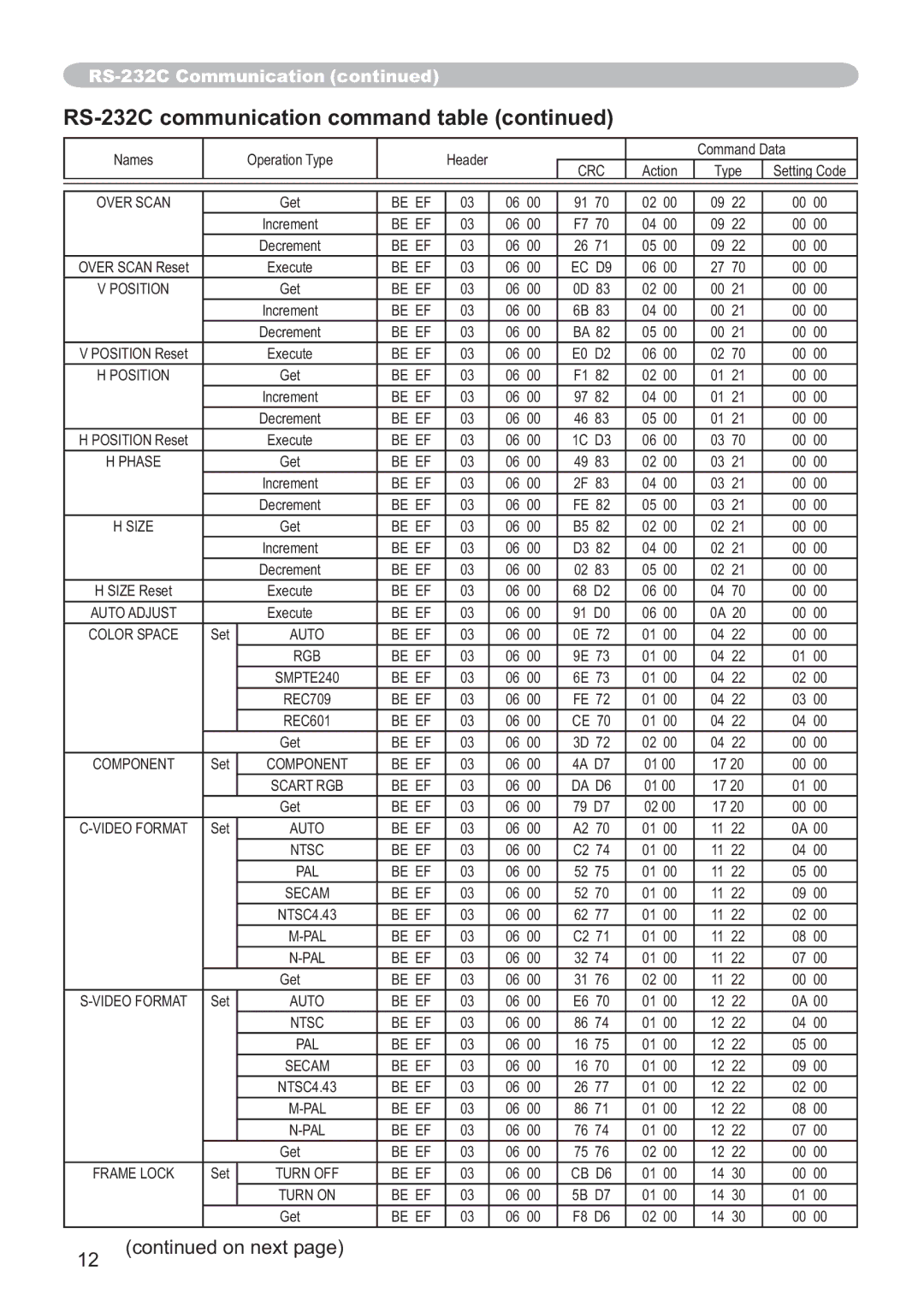 Hitachi CP-X305, CP-X205 user manual Over Scan 