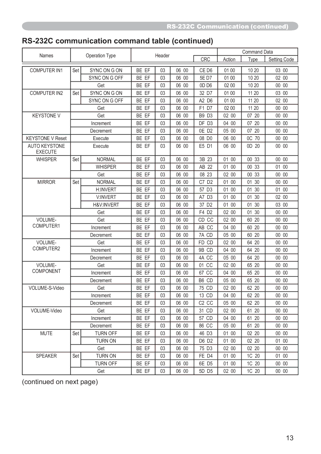 Hitachi CP-X205, CP-X305 user manual Computer IN1 