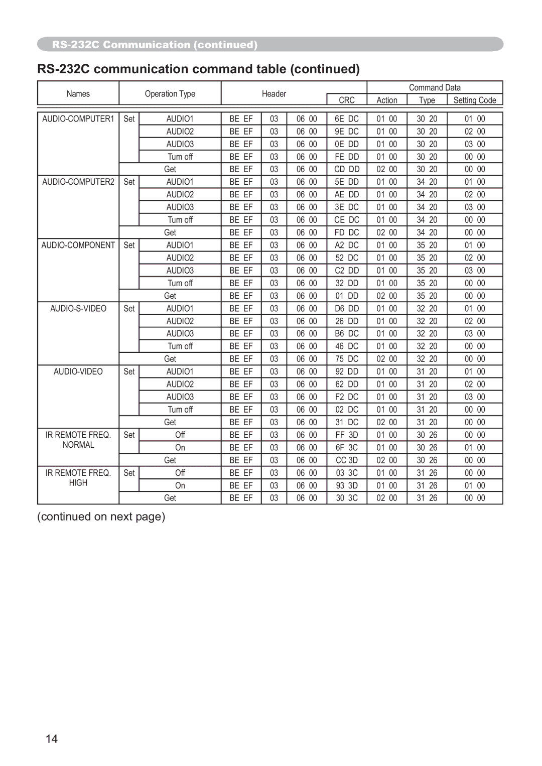 Hitachi CP-X305, CP-X205 user manual AUDIO-COMPUTER1 