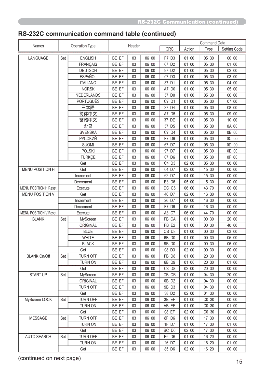 Hitachi CP-X205, CP-X305 user manual Language 