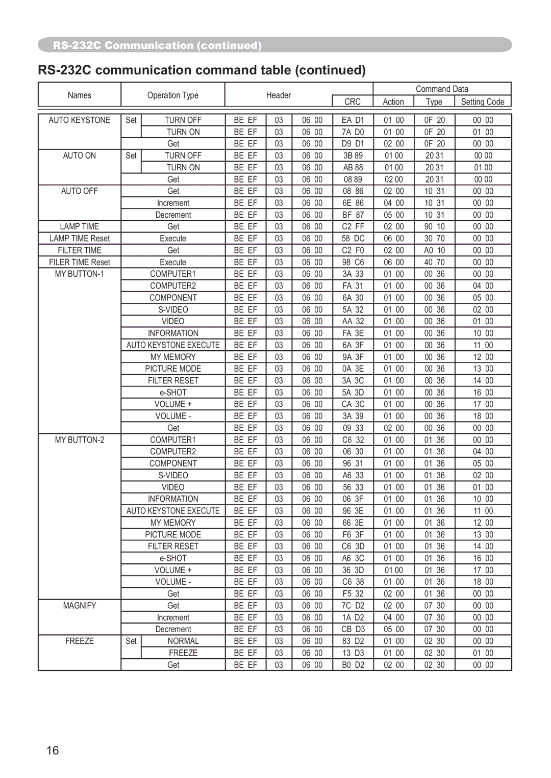 Hitachi CP-X305, CP-X205 user manual Turn OFF Be EF EA D1 Turn on 