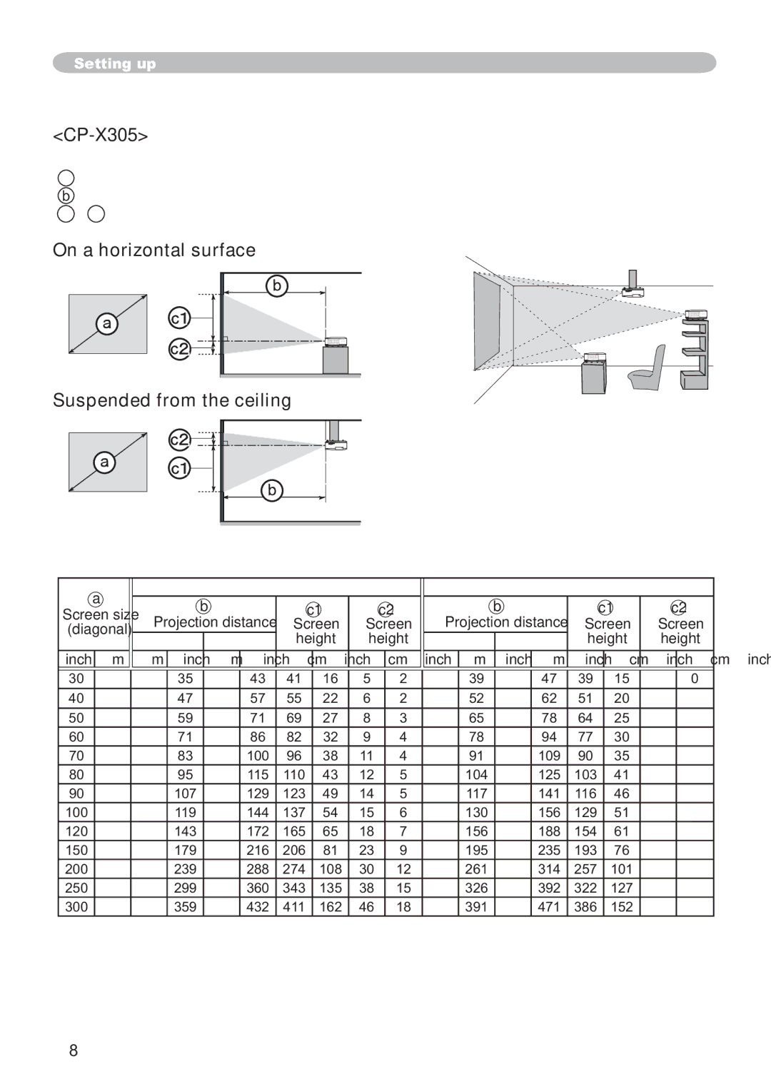 Hitachi CP-X305, CP-X205 user manual Arrangement 