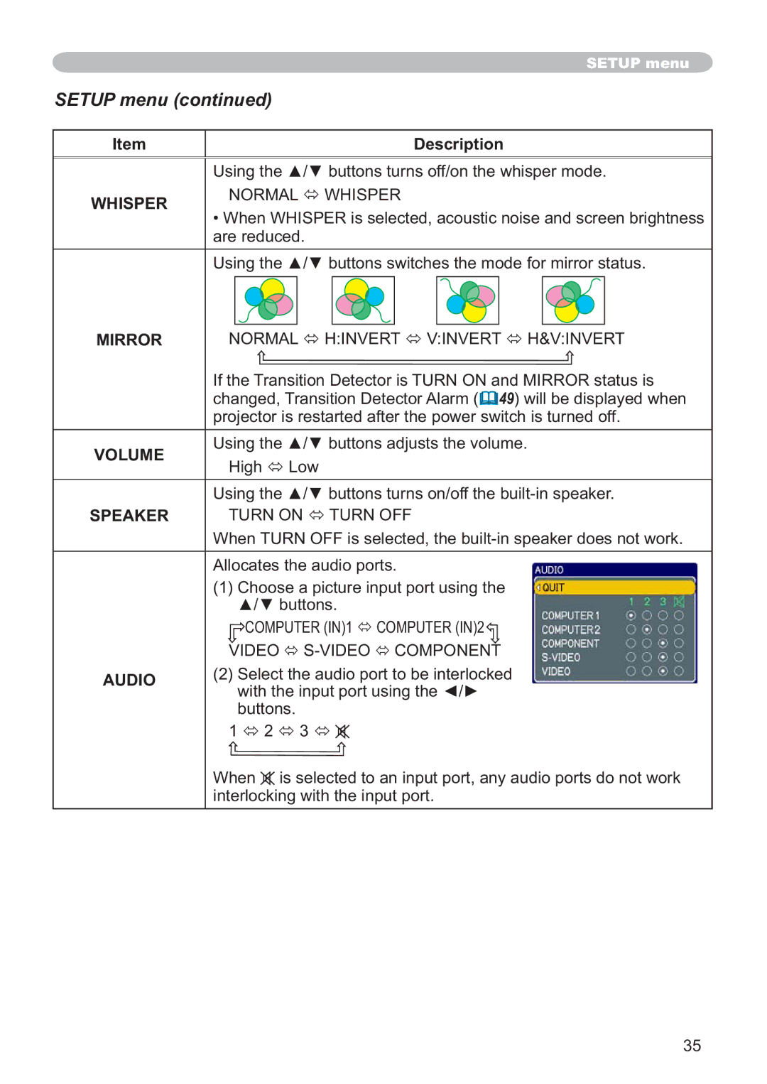 Hitachi CP-X205, CP-X305 user manual Setup menu, Volume, Speaker, Audio 