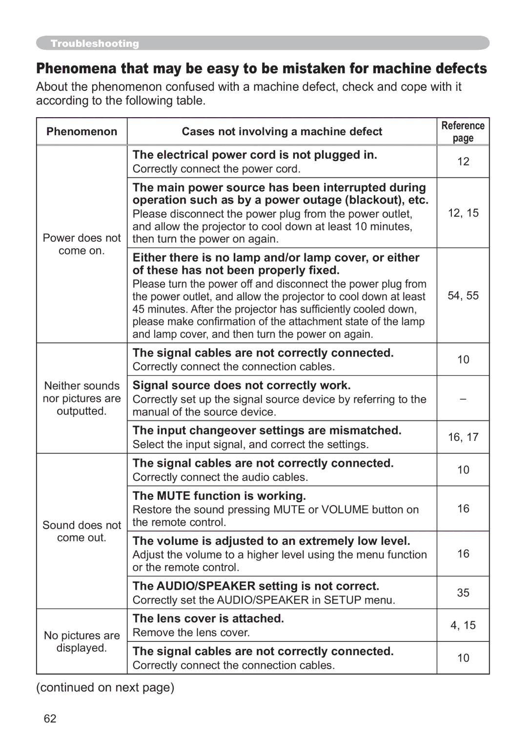 Hitachi CP-X305, CP-X205 user manual RiWkhvhKdvQrwEhhqSurshuo\¿Hg 