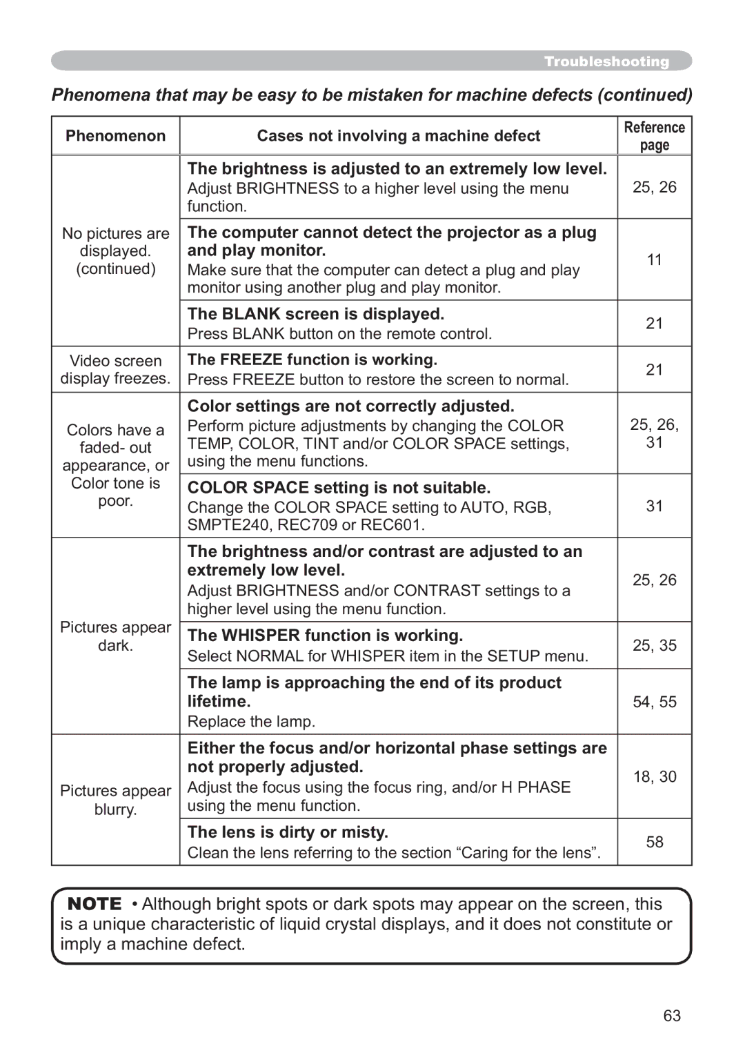 Hitachi CP-X205, CP-X305 user manual Hwuhpho\OrzOhyho 