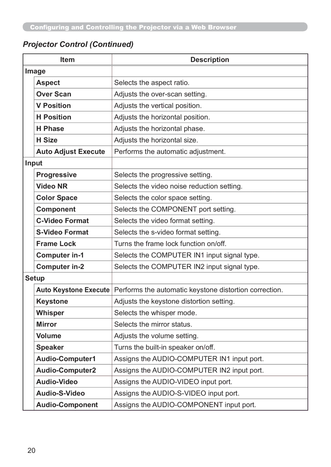 Hitachi CP-X205, CP-X305 user manual Projector Control 