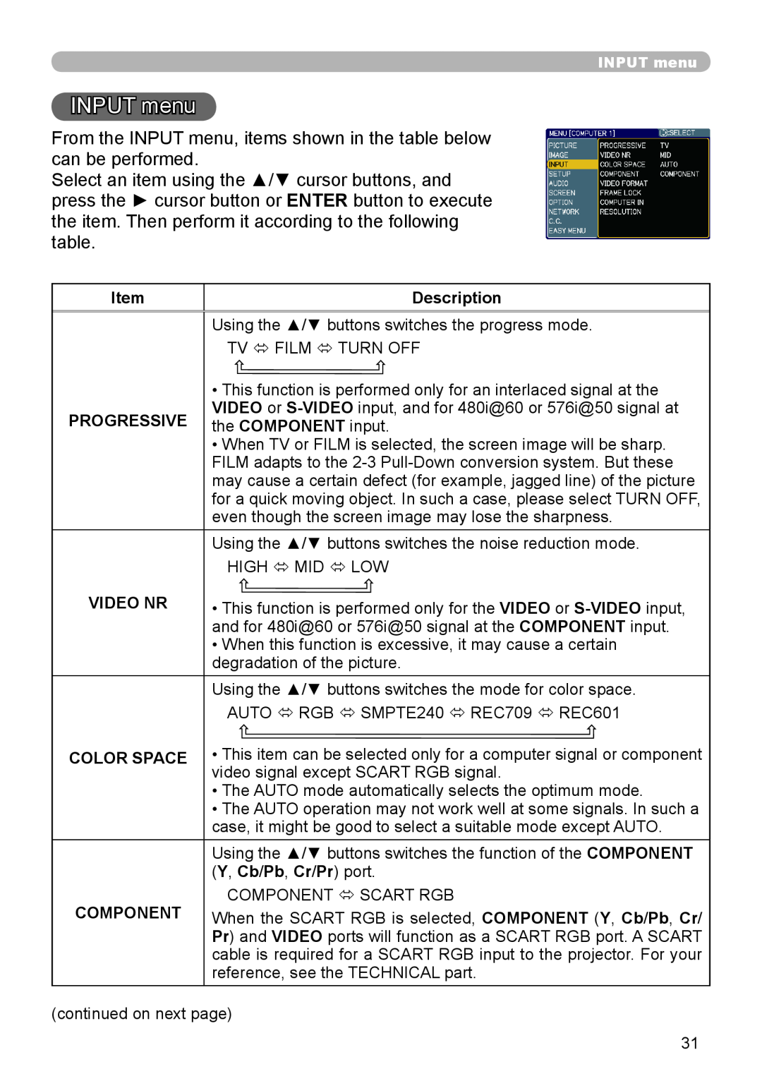 Hitachi CP-X306, CP-X206 user manual INPUT menu, Description, Progressive, Video Nr, Color Space 