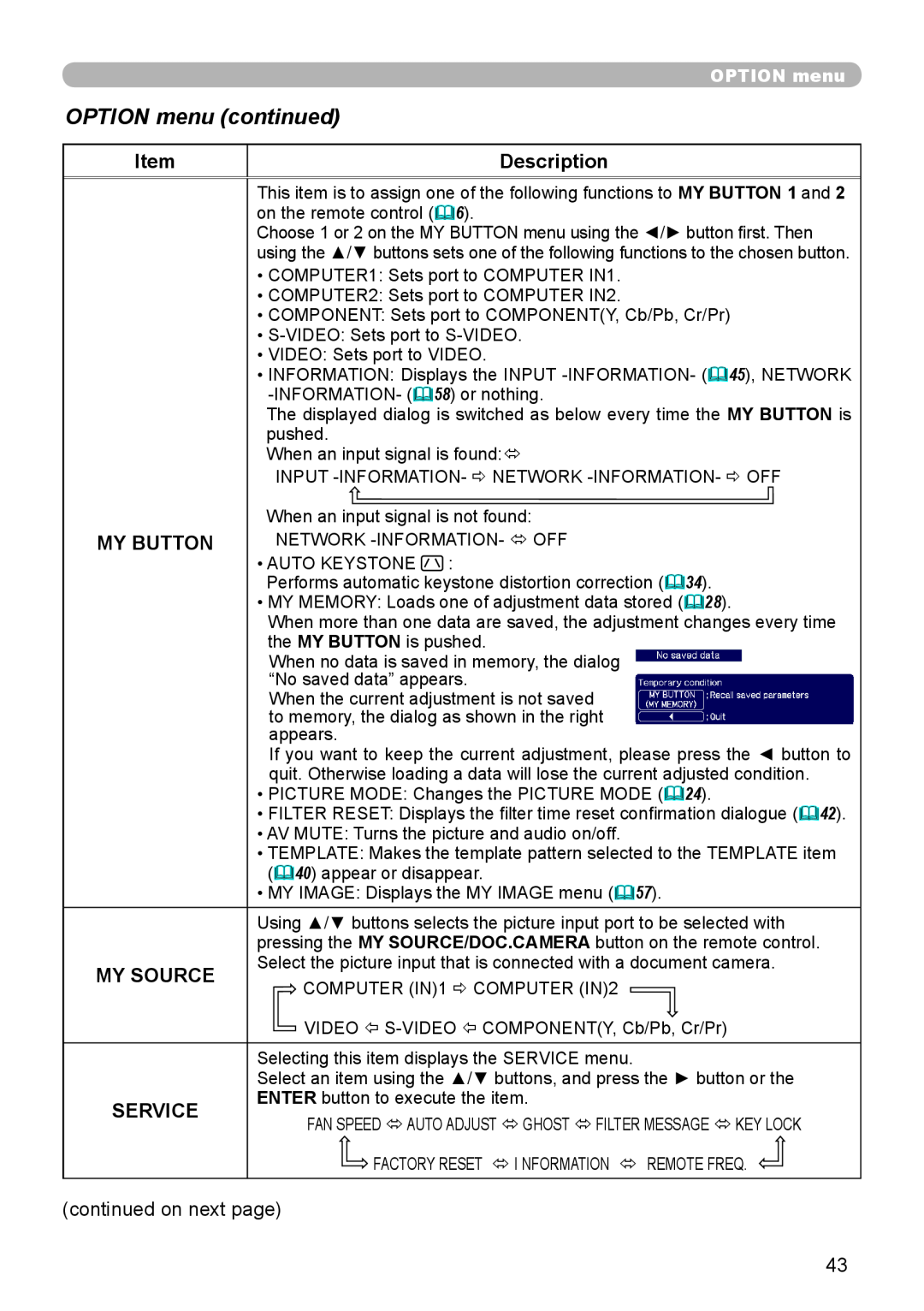 Hitachi CP-X306, CP-X206 user manual OPTION menu continued, Description, My Button, My Source, Service 