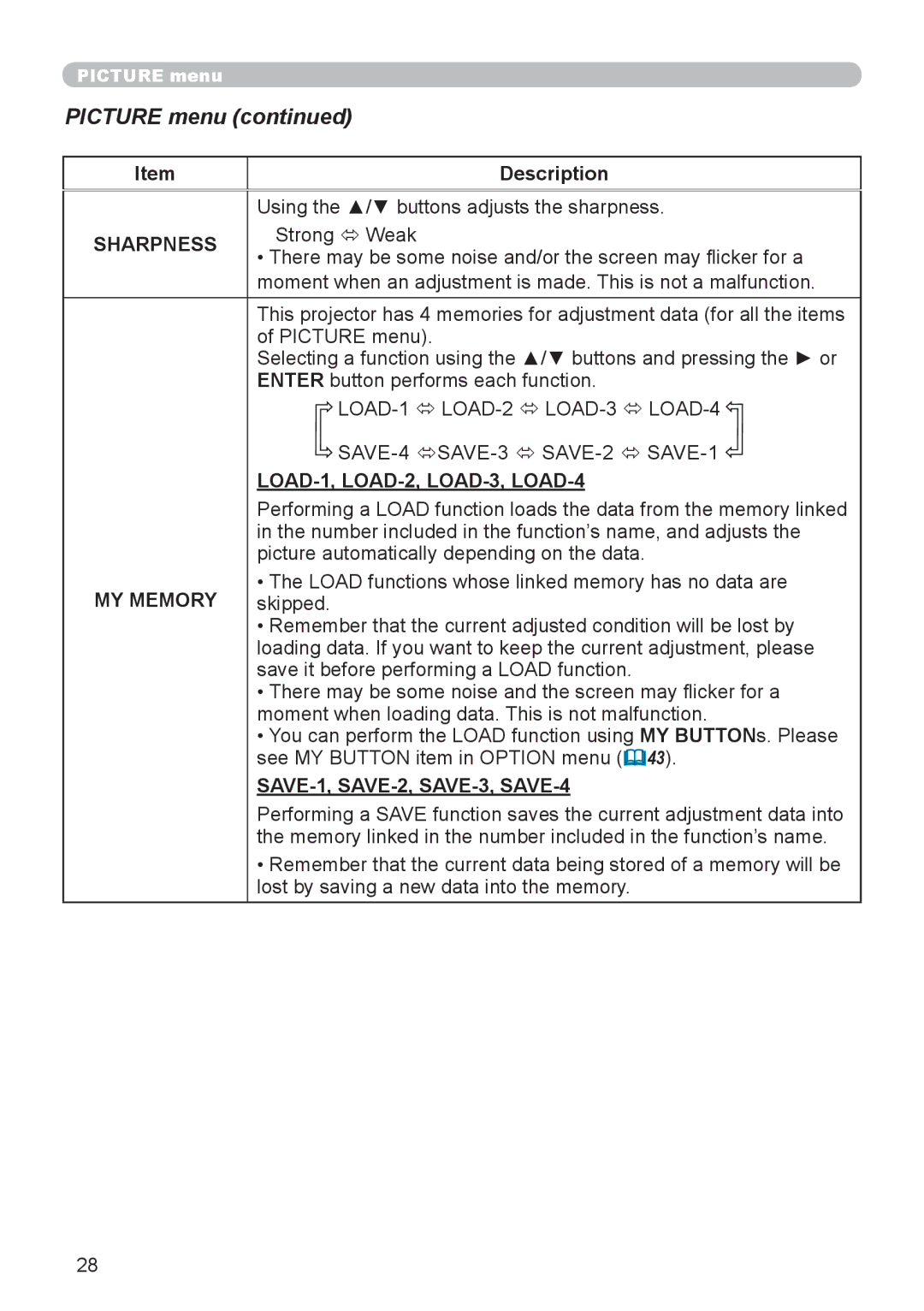 Hitachi CP-X206, CP-X306 user manual LOAD-1, LOAD-2, LOAD-3, LOAD-4, MY Memory, SAVE-1, SAVE-2, SAVE-3, SAVE-4 