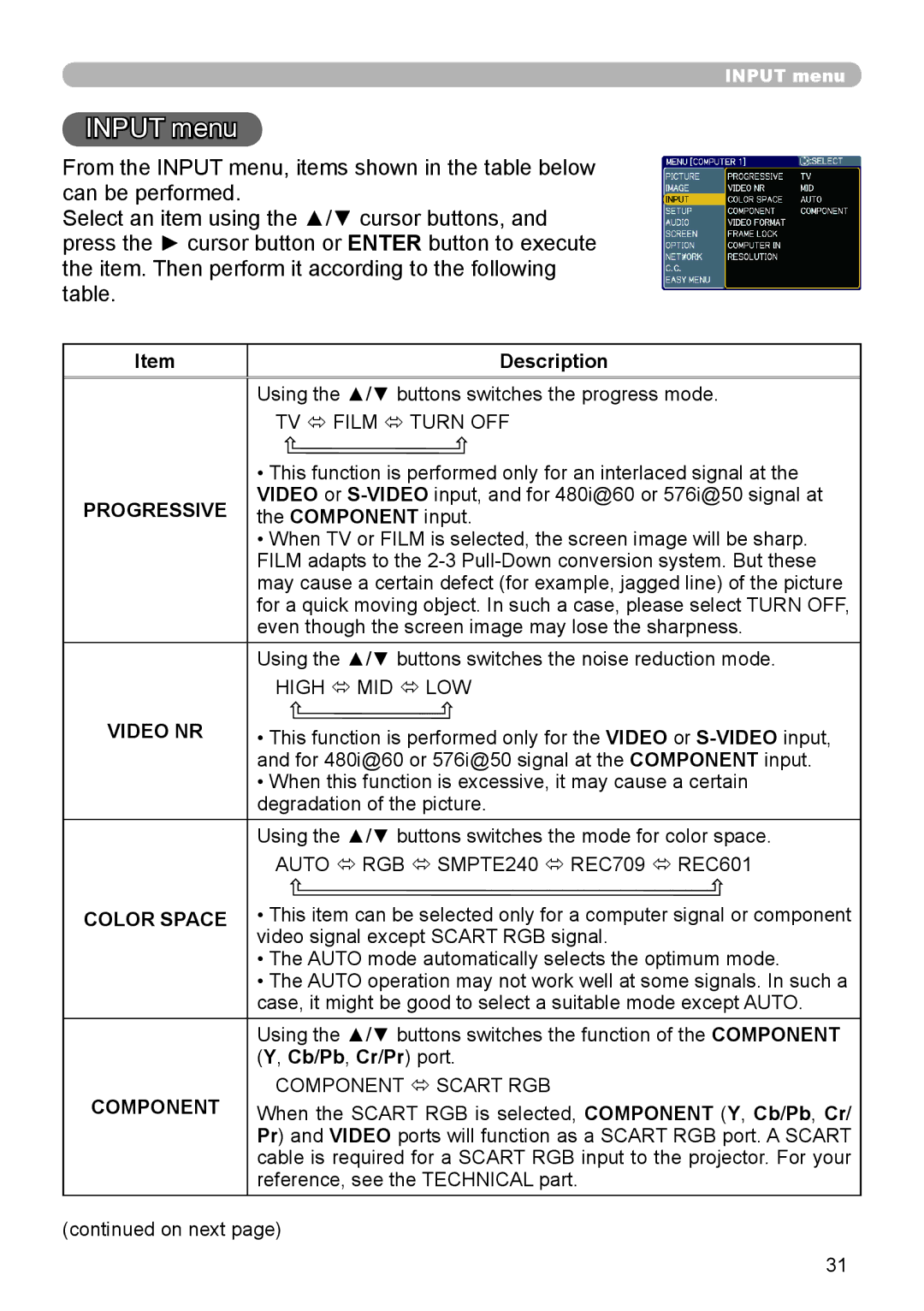 Hitachi CP-X306, CP-X206 user manual Input menu, Progressive, Video NR, Color Space 