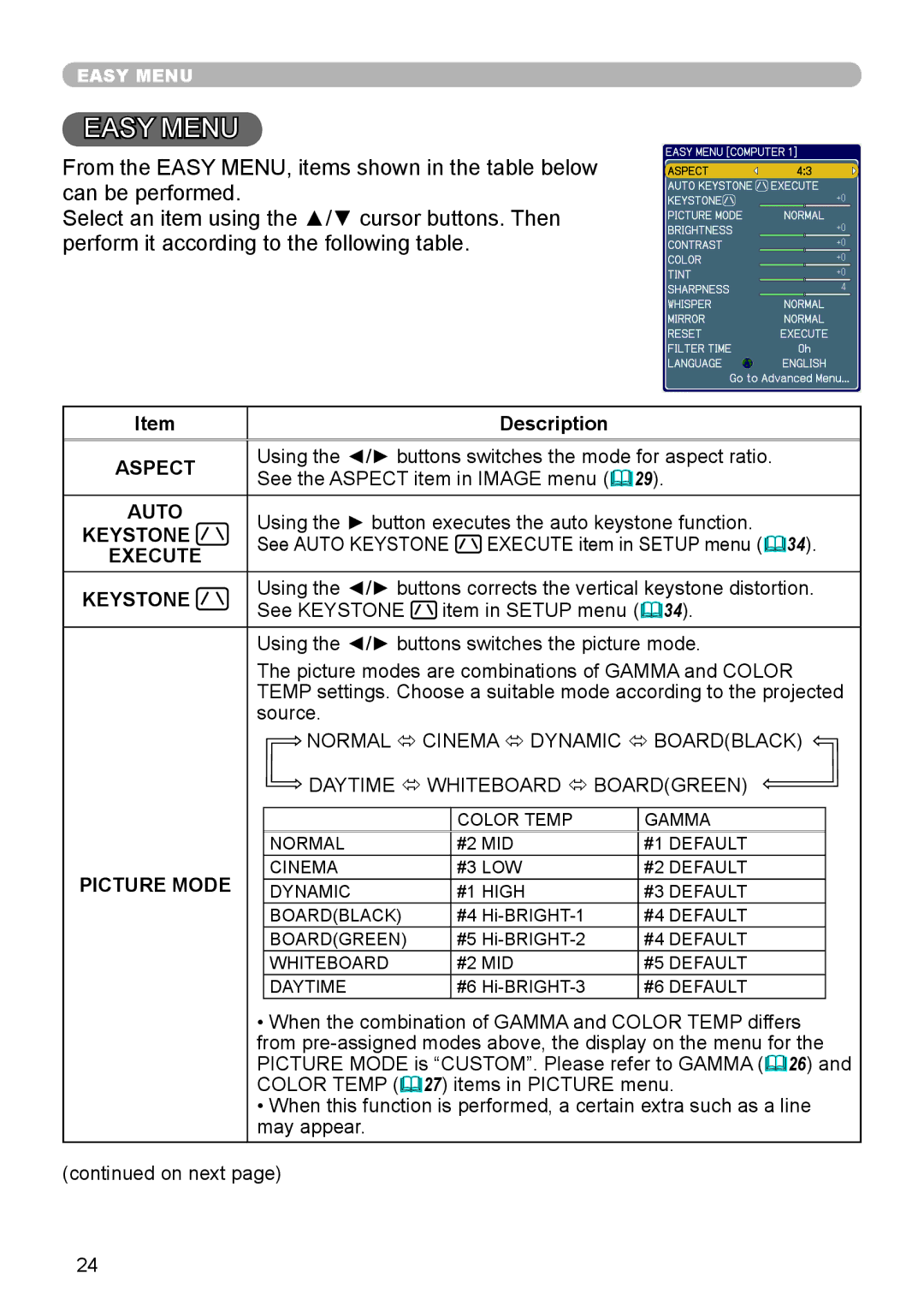 Hitachi CP-X206, CP-X306 user manual Aspect, Auto, Keystone, Execute, Picture Mode 