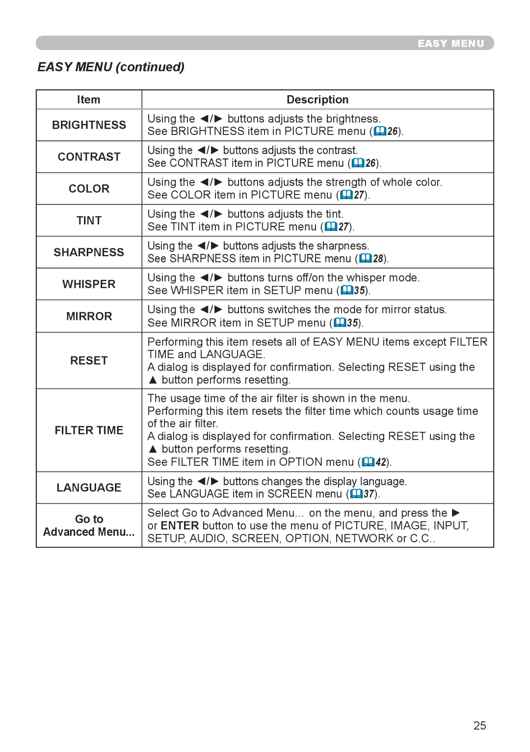 Hitachi CP-X306, CP-X206 user manual Easy Menu 