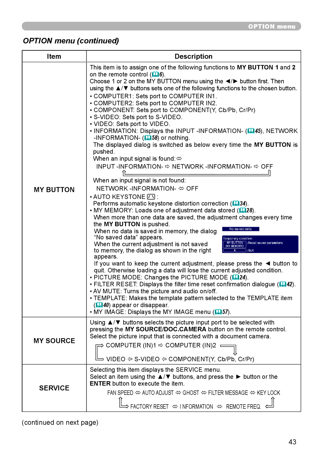 Hitachi CP-X306, CP-X206 user manual MY Button, MY Source, Service 