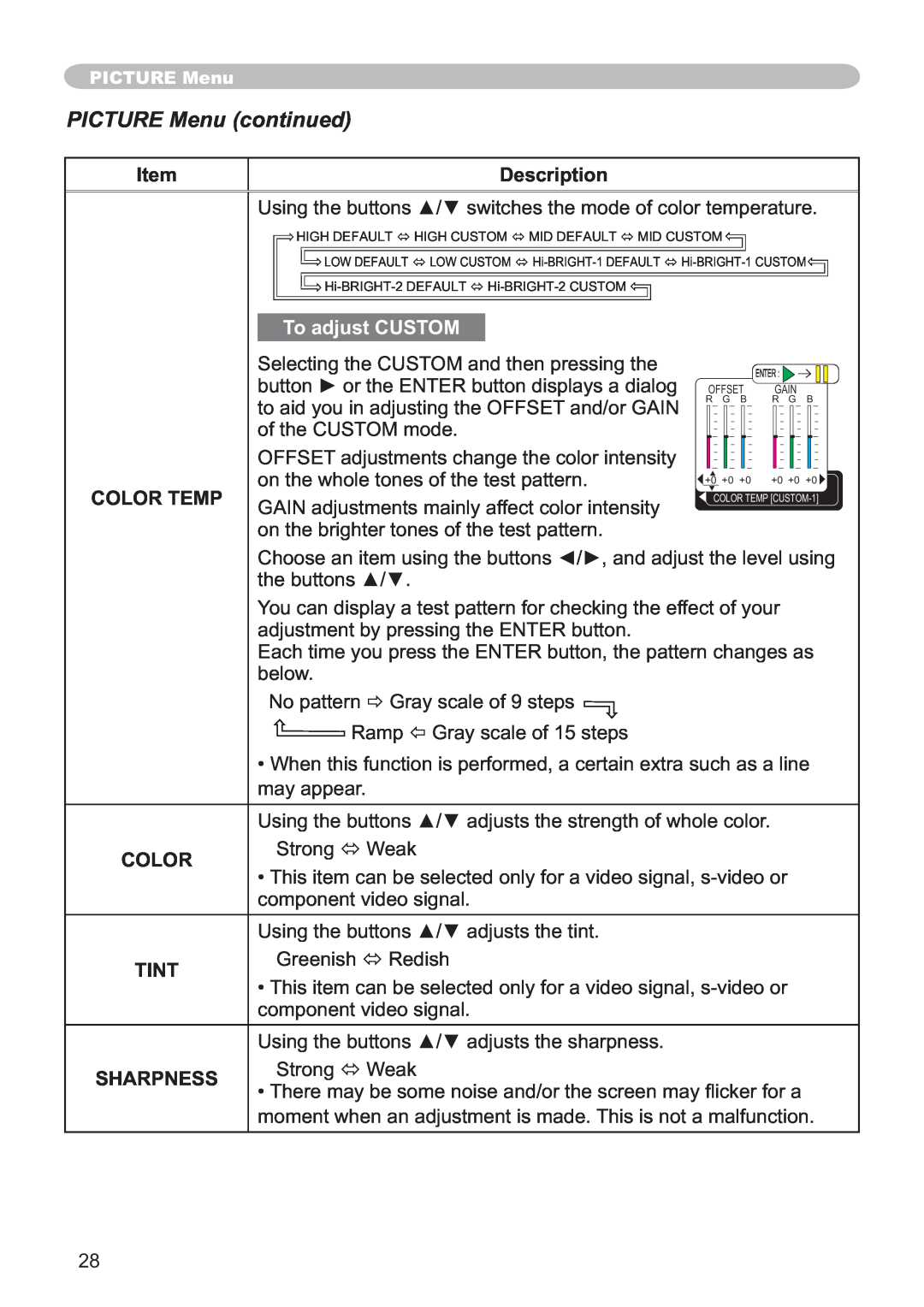 Hitachi CP-X251 user manual PICTURE Menu continued, Description, To adjust CUSTOM, Color Temp, Tint, Sharpness 