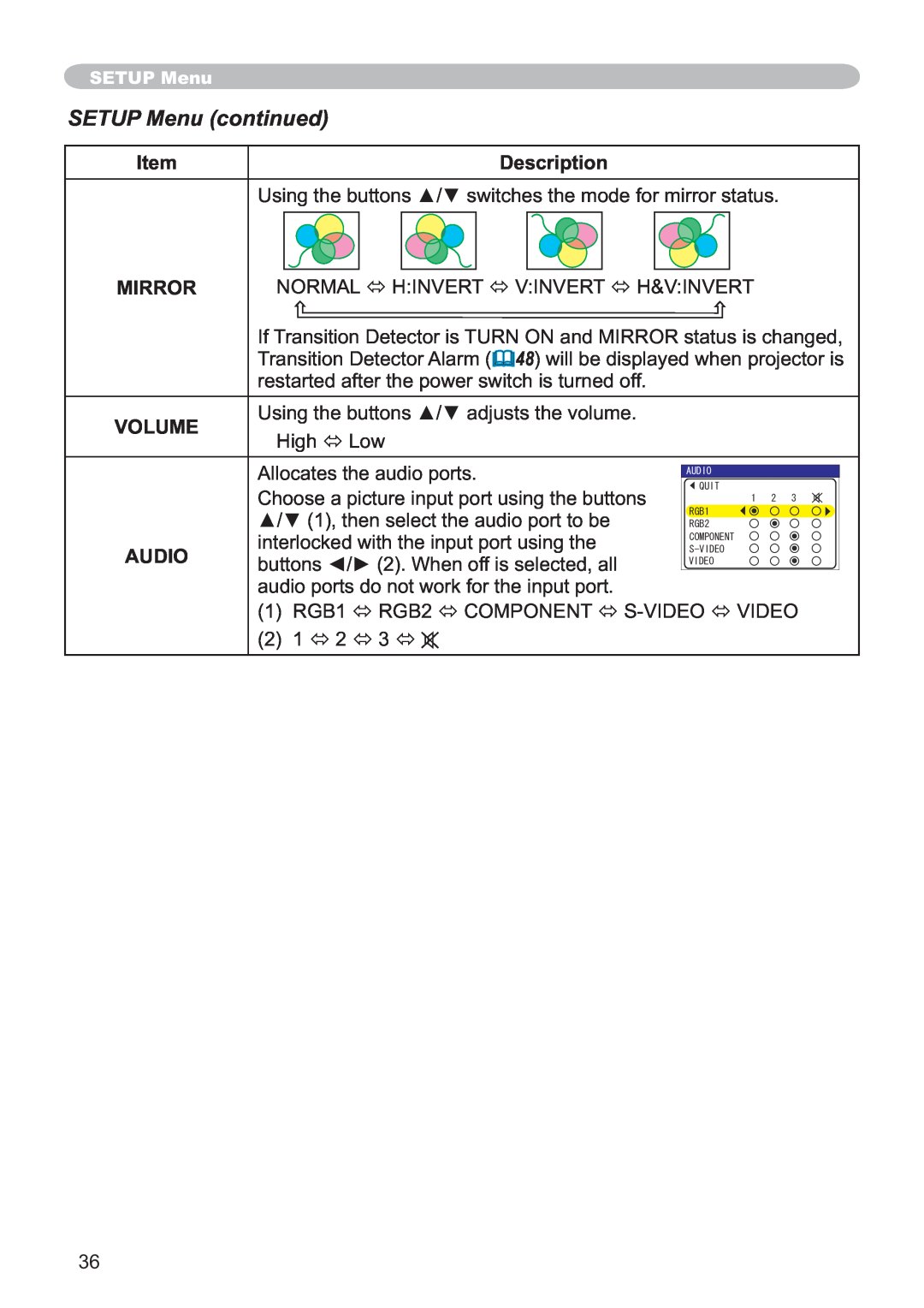 Hitachi CP-X251 user manual SETUP Menu continued, Description, Mirror, Volume, Audio 