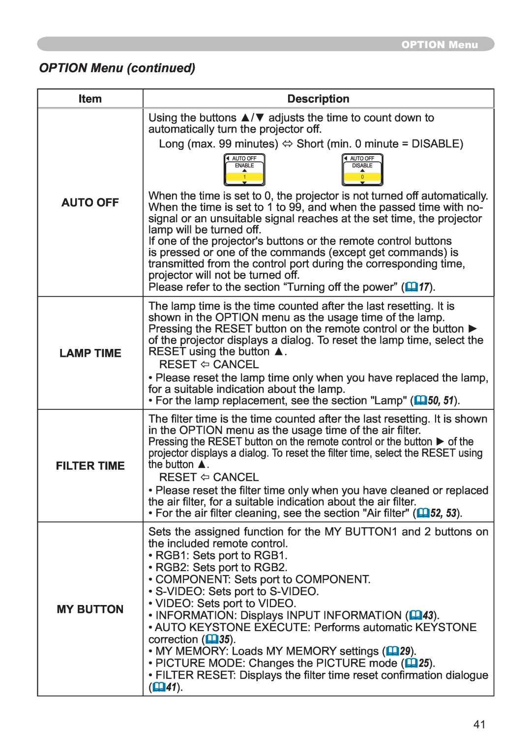 Hitachi CP-X251 user manual OPTION Menu continued, Description, Auto Off, Lamp Time, Filter Time, My Button 