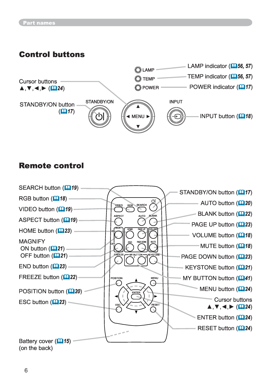 Hitachi CP-X251 user manual Control buttons, Remote control 