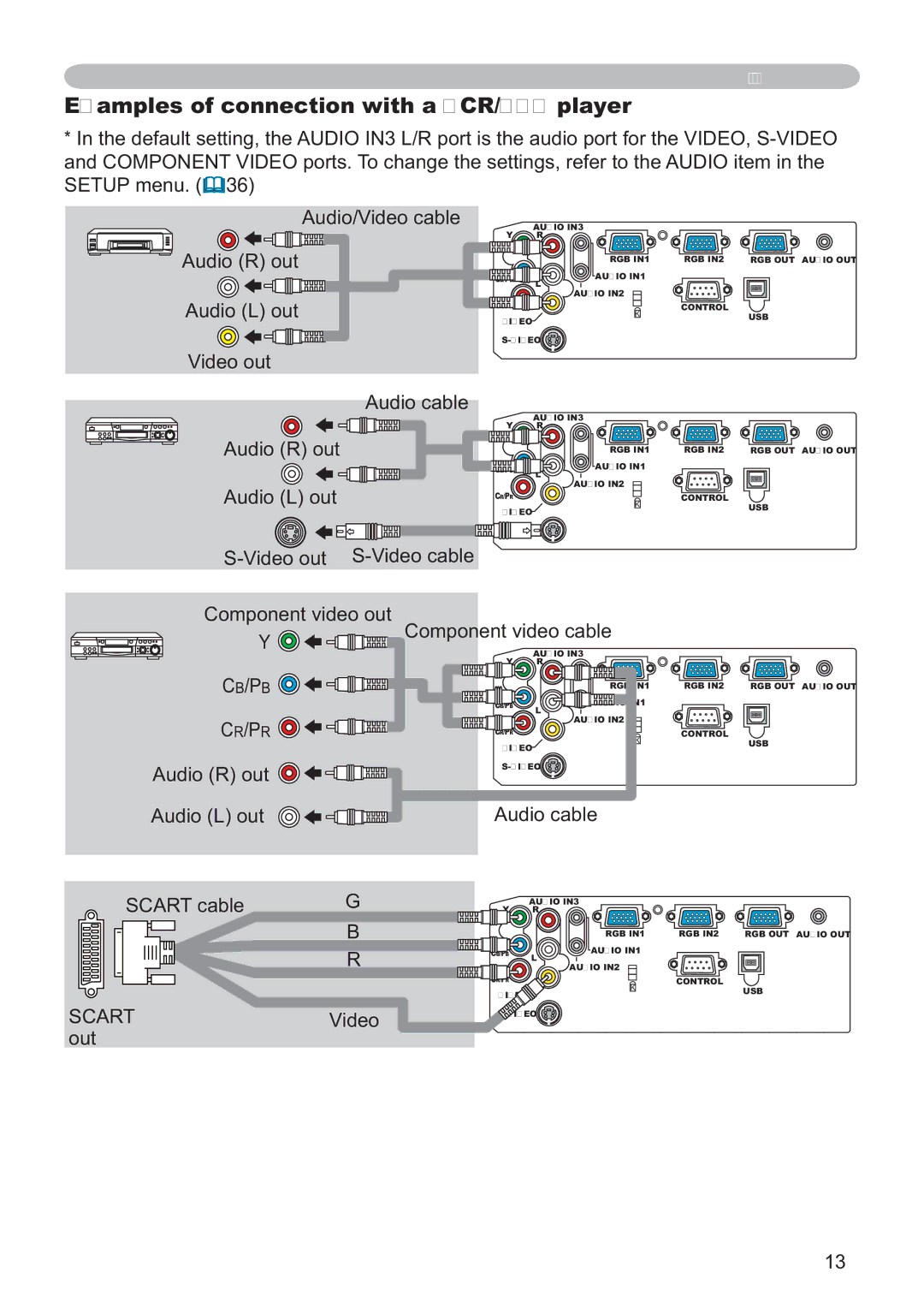 Hitachi CP-X251 user manual Examples of connection with a VCR/DVD player, Audio R out, Audio L out Audio cable, Scart 