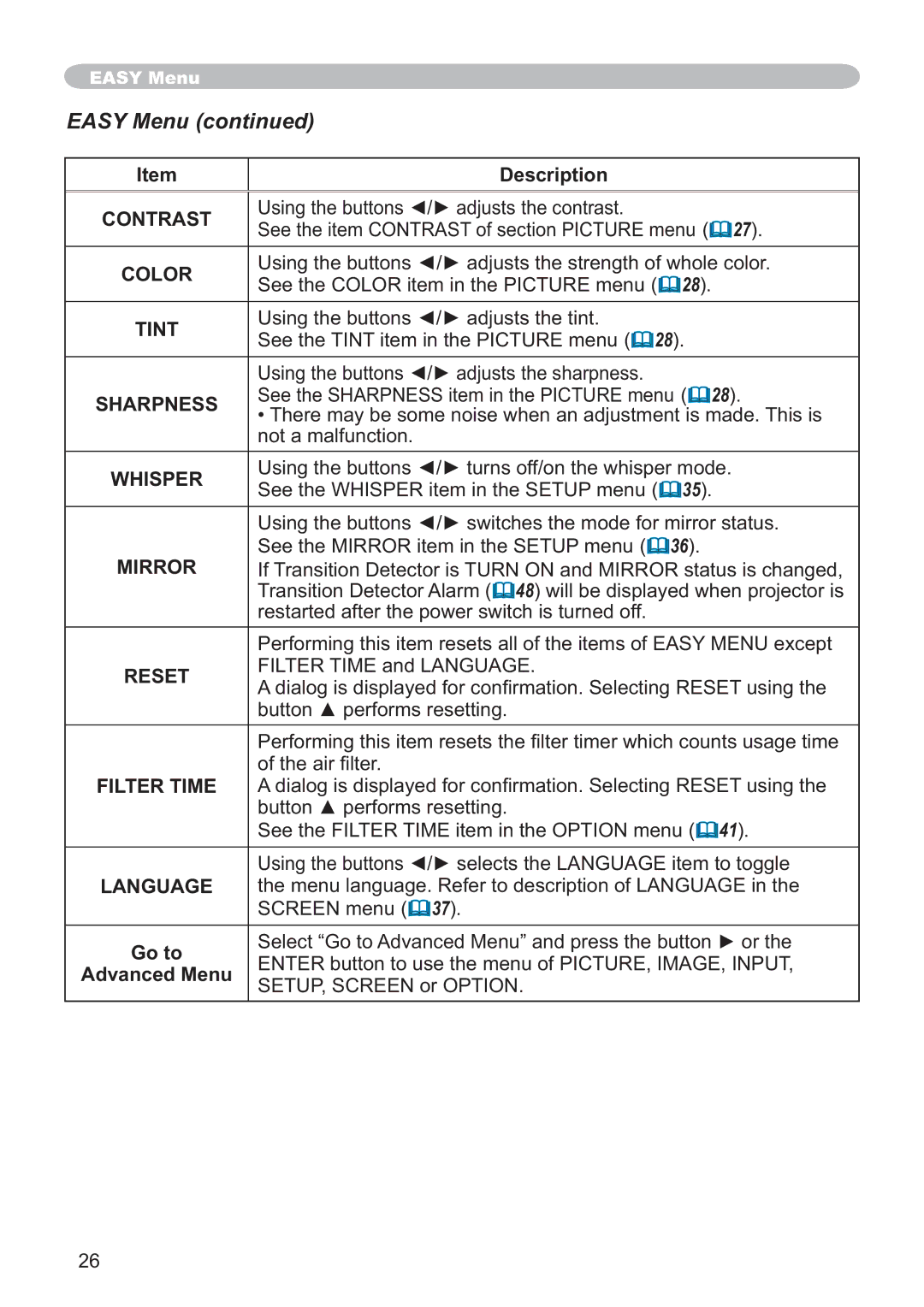 Hitachi CP-X251 user manual Easy Menu 