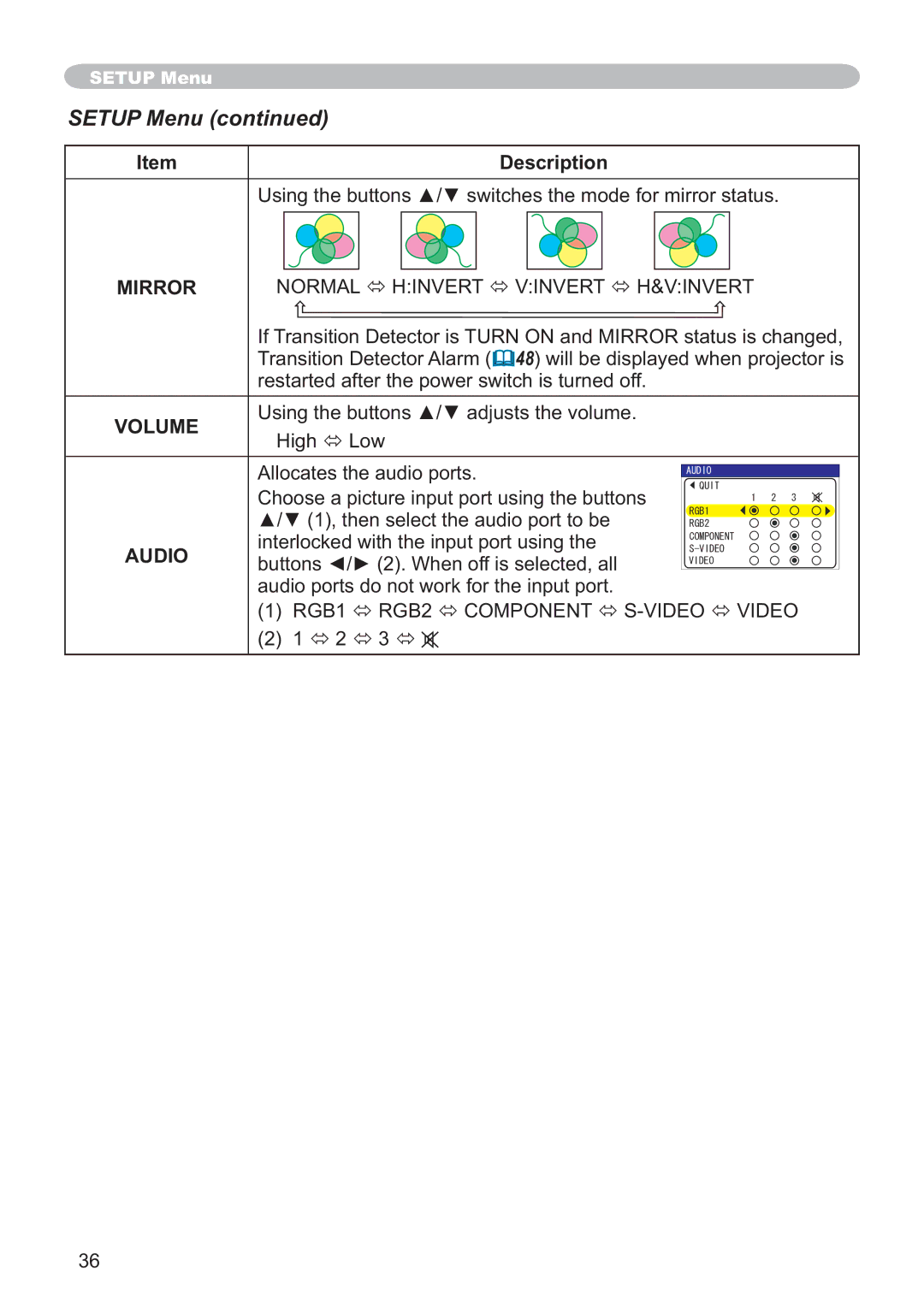 Hitachi CP-X251 user manual Setup Menu, Mirror Normal Ù Hinvert Ù Vinvert Ù+ 9,1957, Volume, Audio 