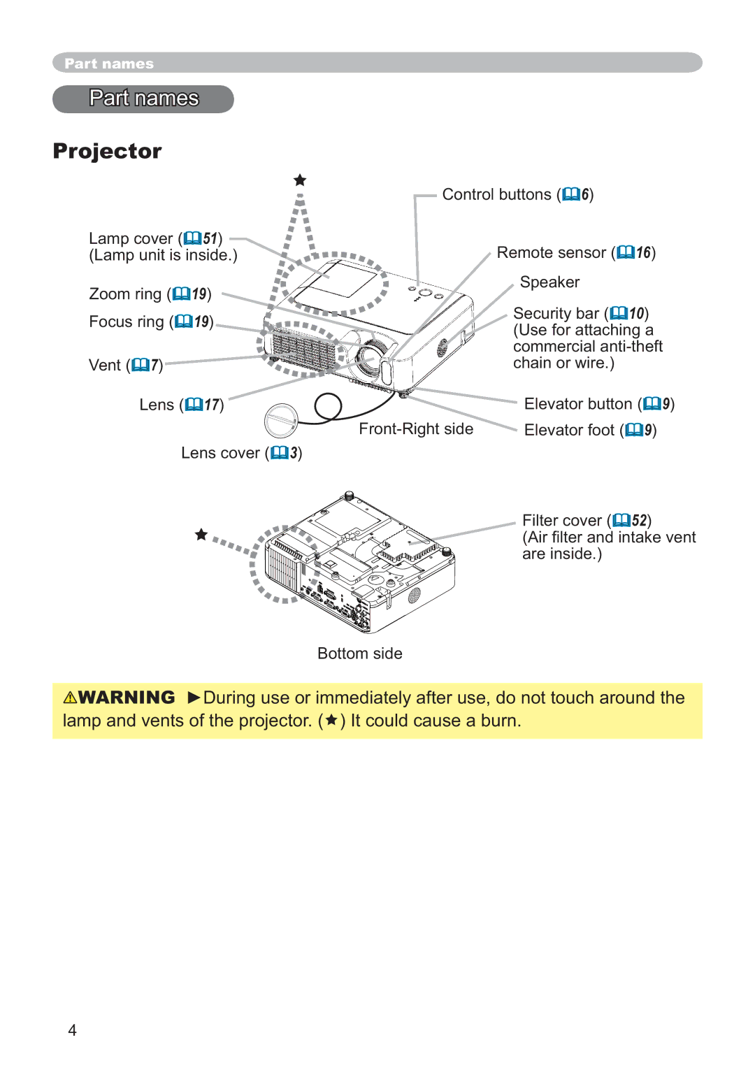 Hitachi CP-X251 user manual Part names, Projector, Lamp and vents of the projector. Ì It could cause a burn 