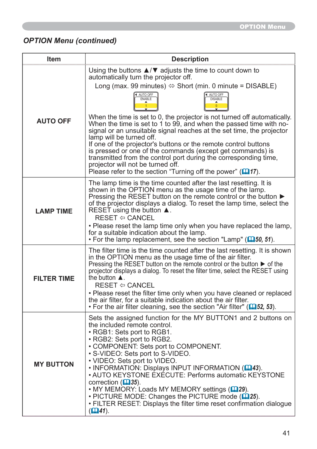 Hitachi CP-X251 user manual Option Menu, Auto OFF, Lamp Time, MY Button 