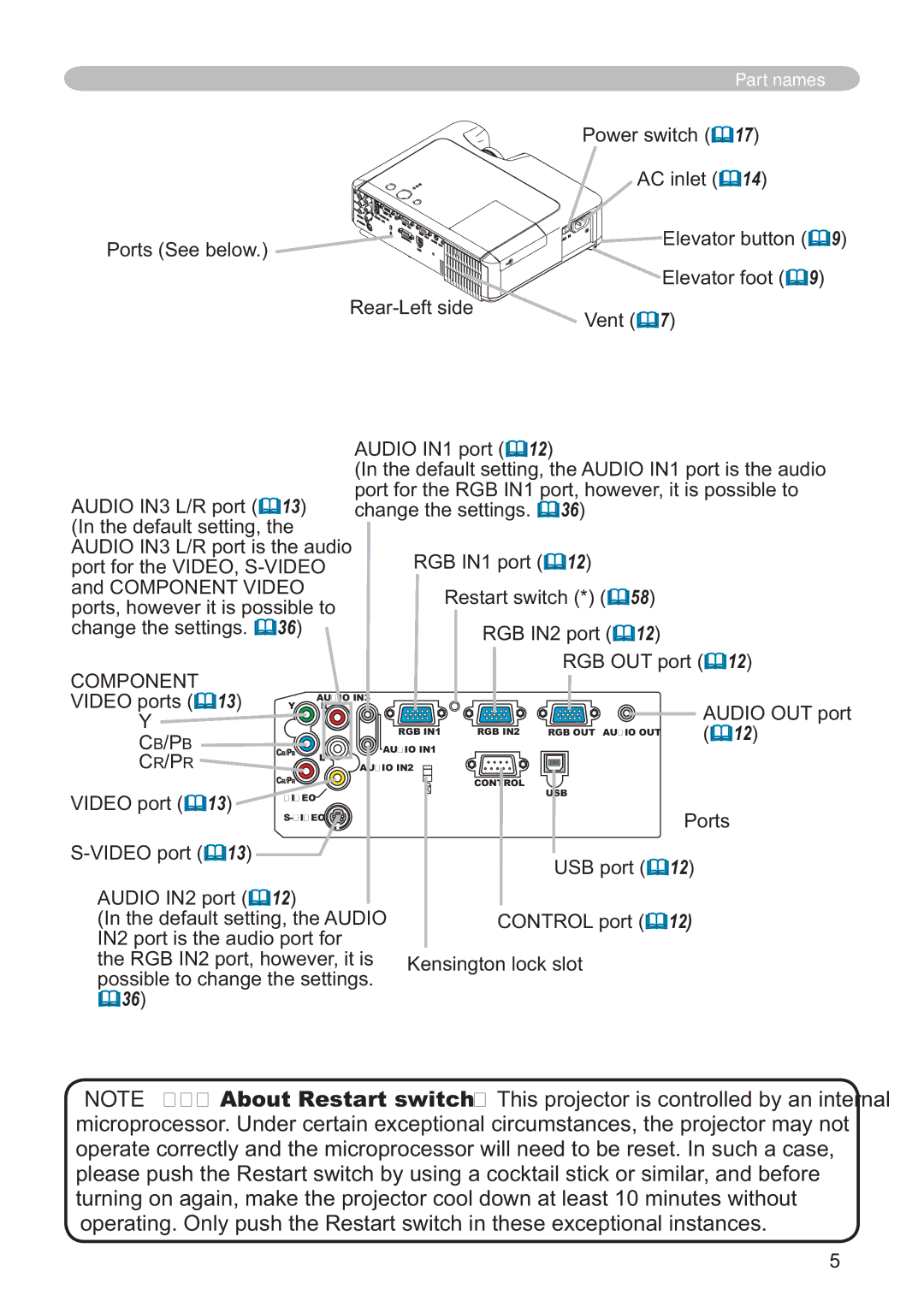 Hitachi CP-X251 user manual Component, Video ports, Cb/Pb, Cr/Pr 