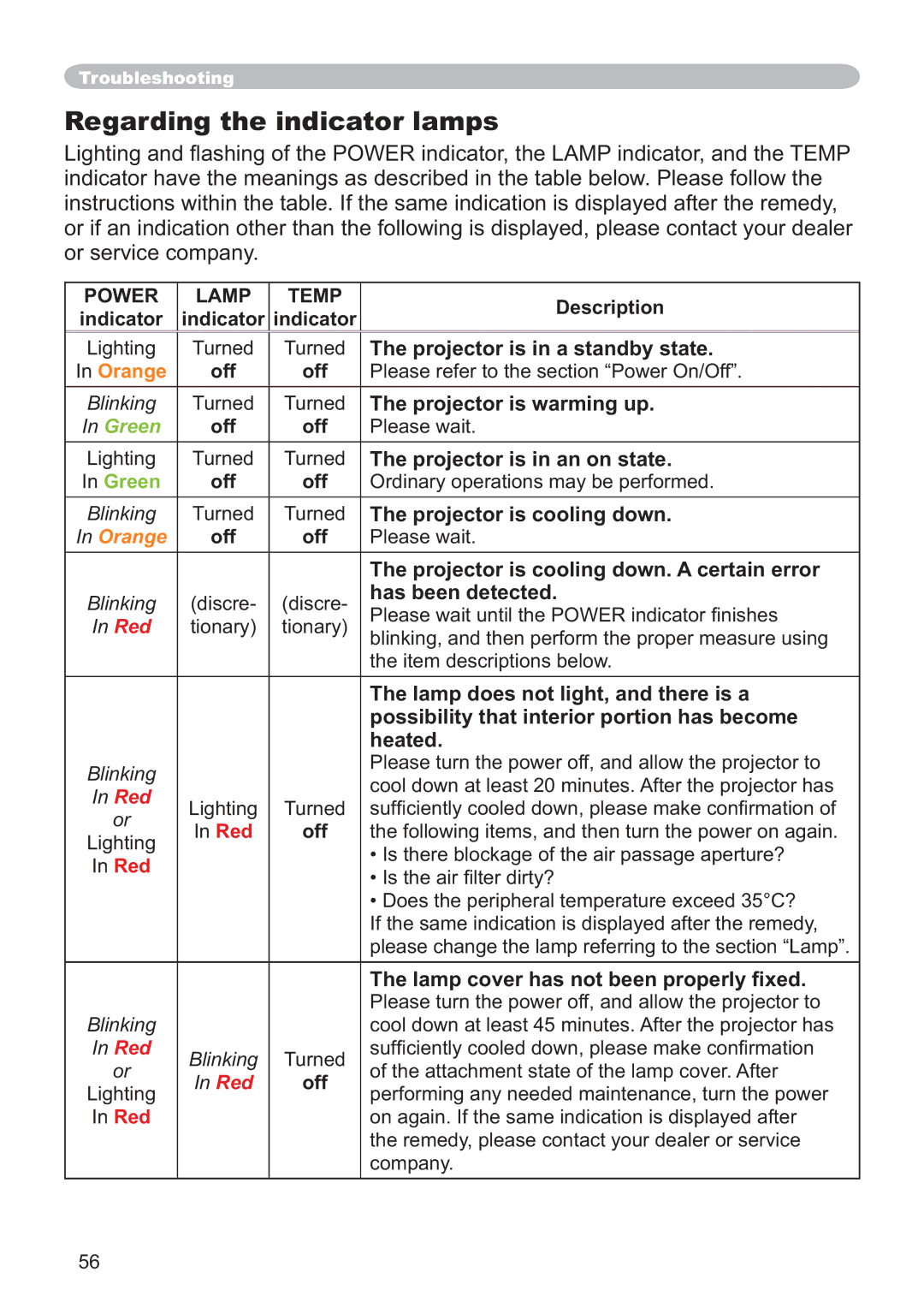 Hitachi CP-X251 user manual Regarding the indicator lamps, Power Lamp Temp, Indicator, Off, ‡,VWkhDlu¿OwhuGluw 