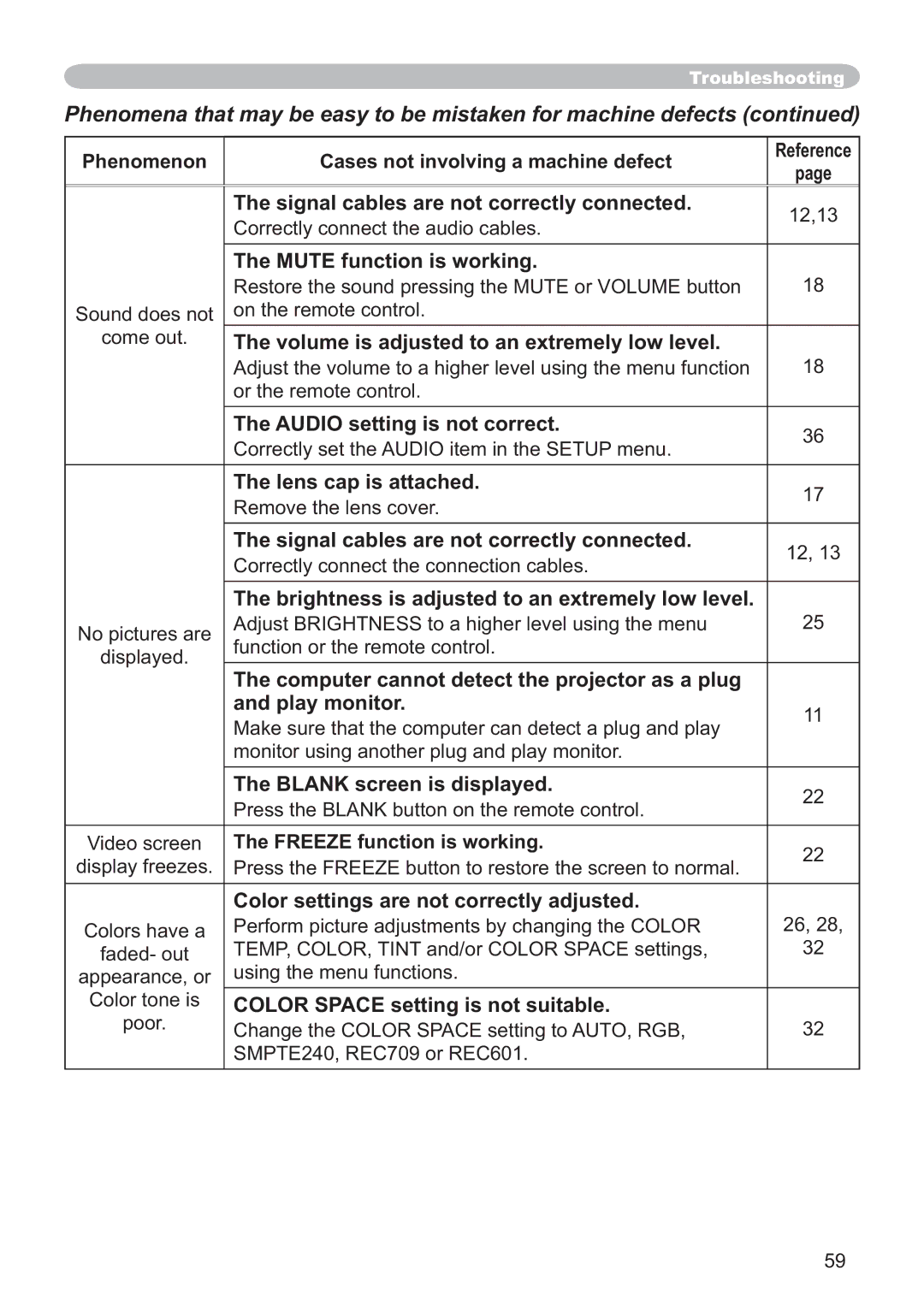 Hitachi CP-X251 user manual Brightness is adjusted to an extremely low level, Freeze function is working 