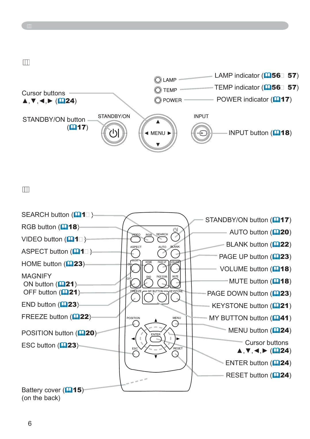 Hitachi CP-X251 user manual Control buttons, Remote control, Cursor buttons ŸźŻŹ STANDBY/ON button, Magnify 