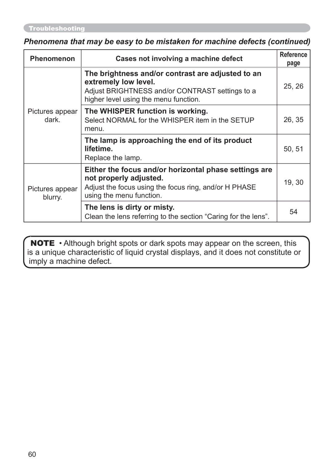 Hitachi CP-X251 Adjust Brightness and/or Contrast settings to a, Higher level using the menu function Pictures appear 