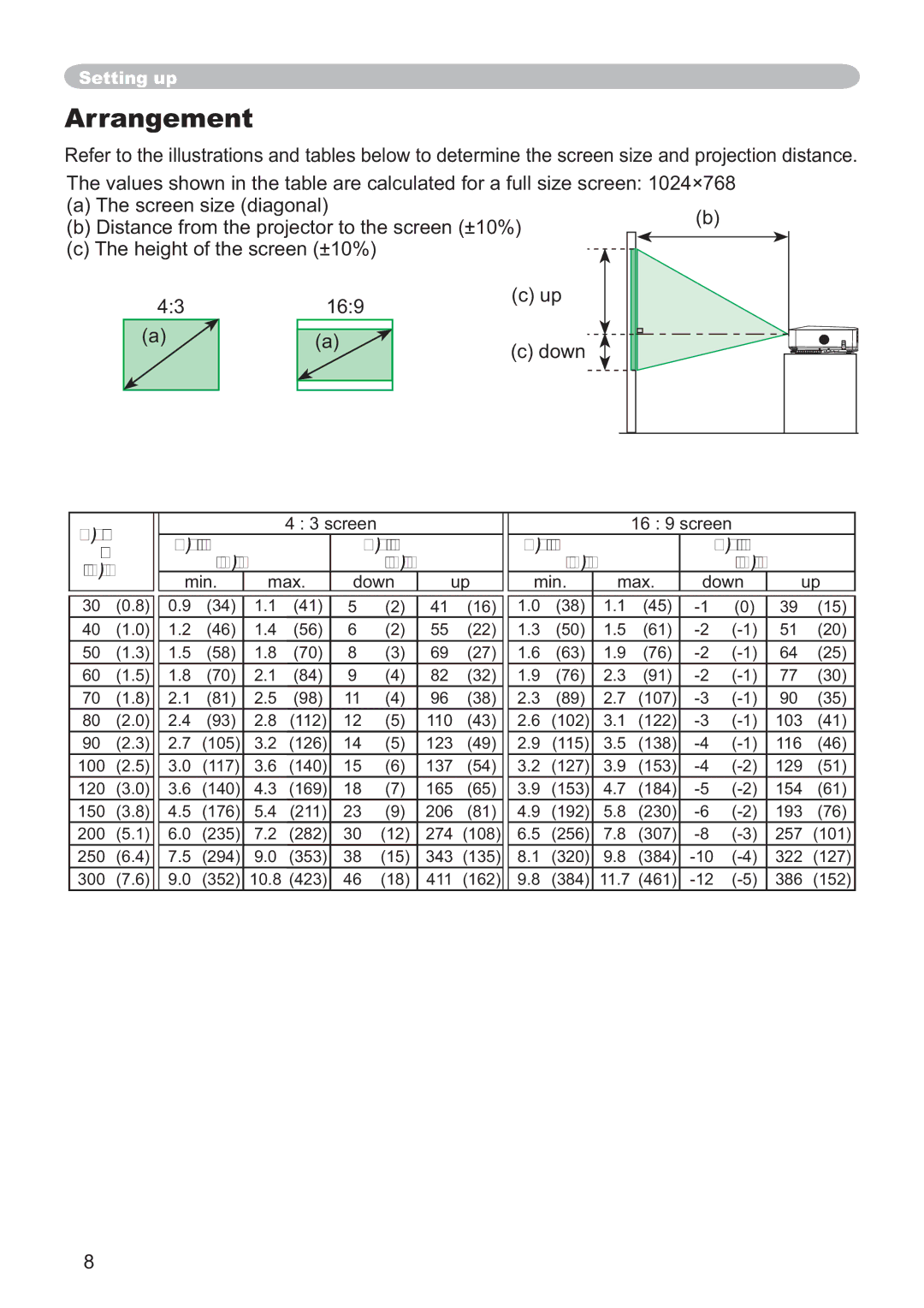 Hitachi CP-X251 user manual Arrangement, Inch m Min Max Down 