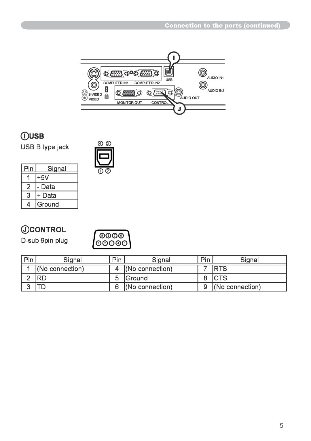 Hitachi CP-X253 user manual I Usb, J Control 