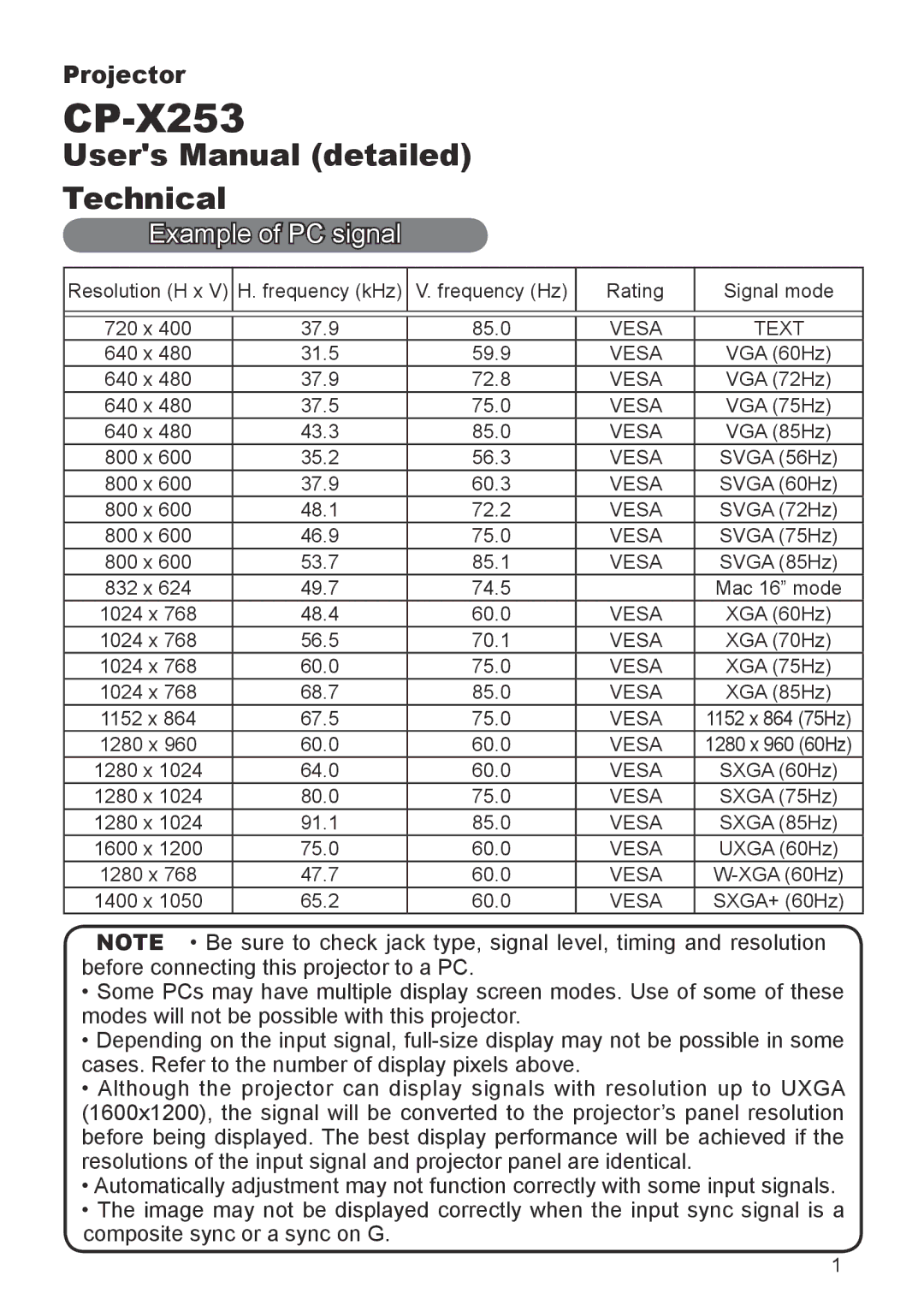 Hitachi CP-X253 user manual 