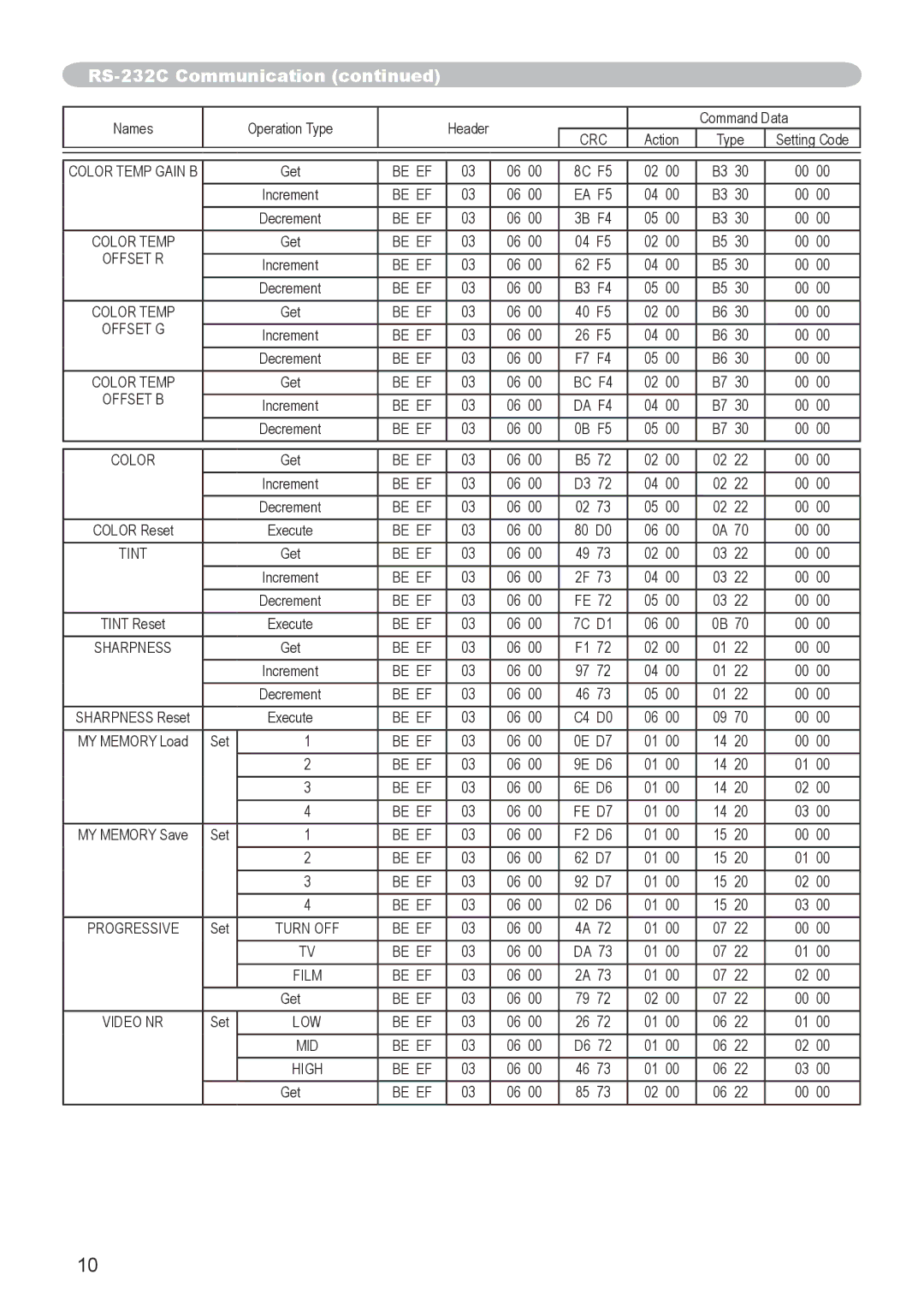 Hitachi CP-X253 user manual Be EF EA F5 