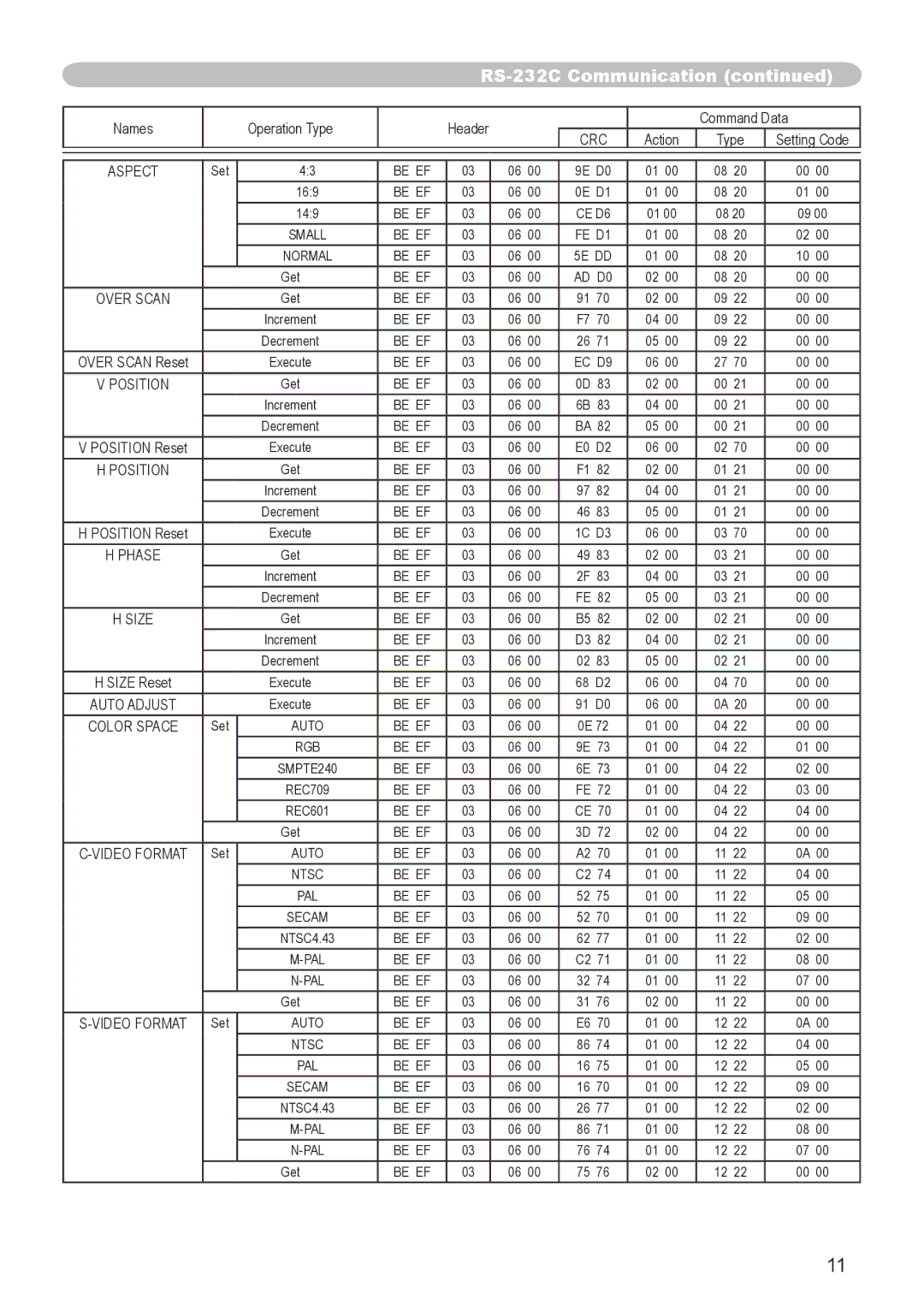 Hitachi CP-X253 user manual Be EF CE D6 