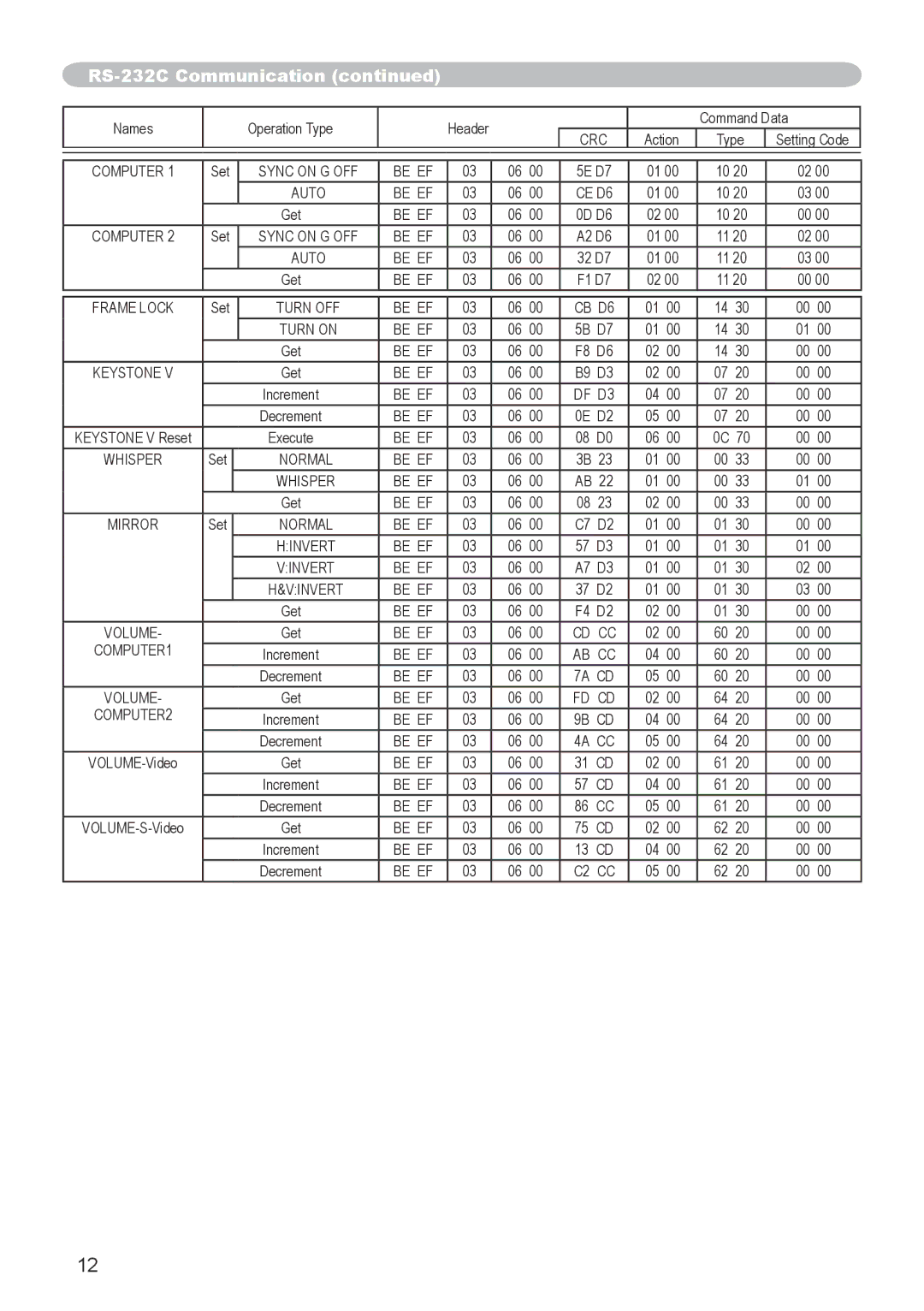 Hitachi CP-X253 user manual Computer 