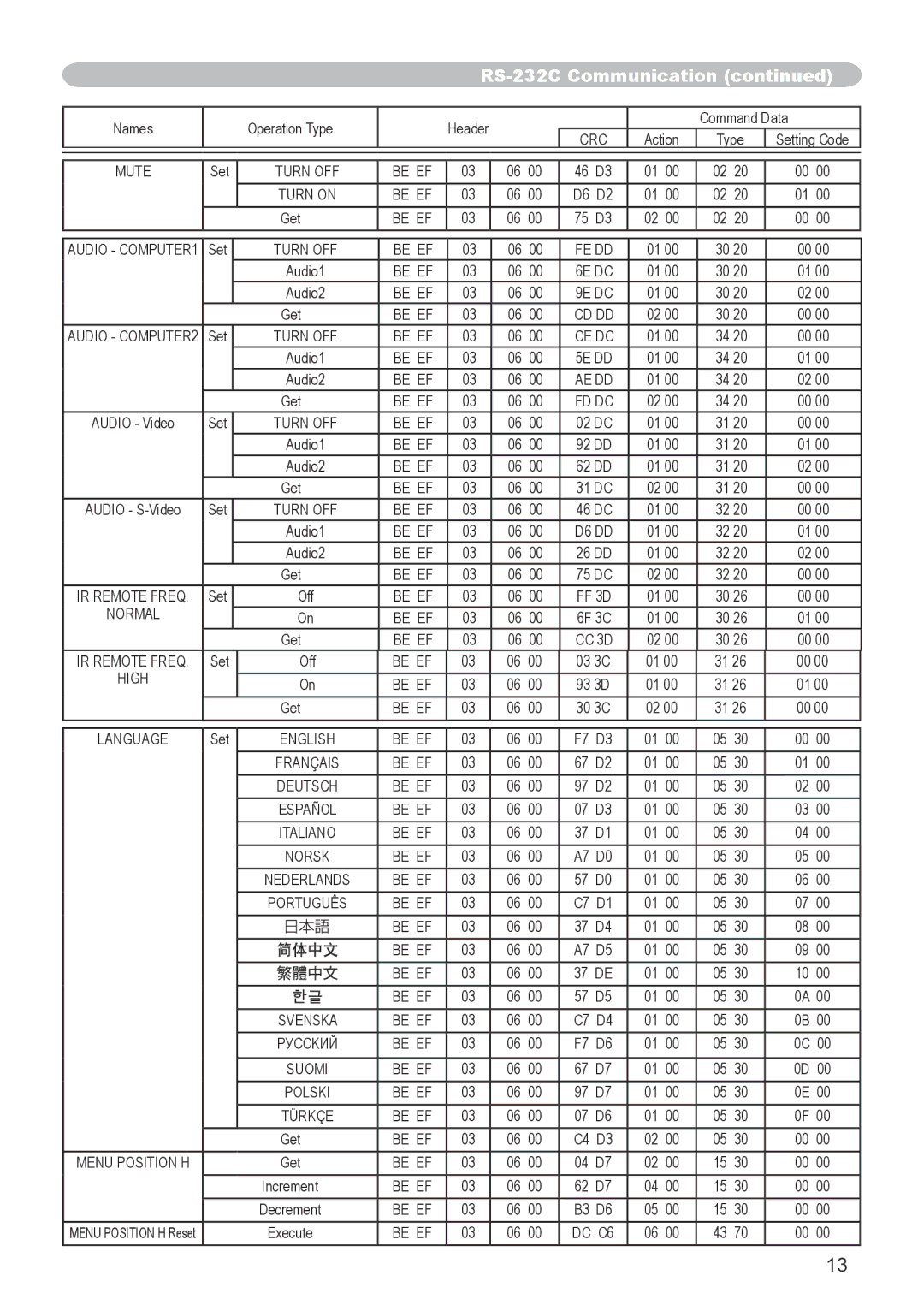 Hitachi CP-X253 user manual English Be EF 