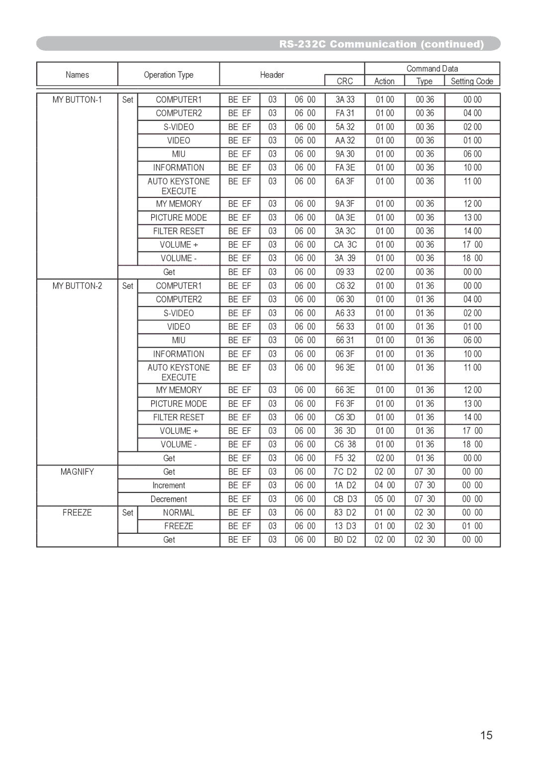 Hitachi CP-X253 user manual Be EF Video 